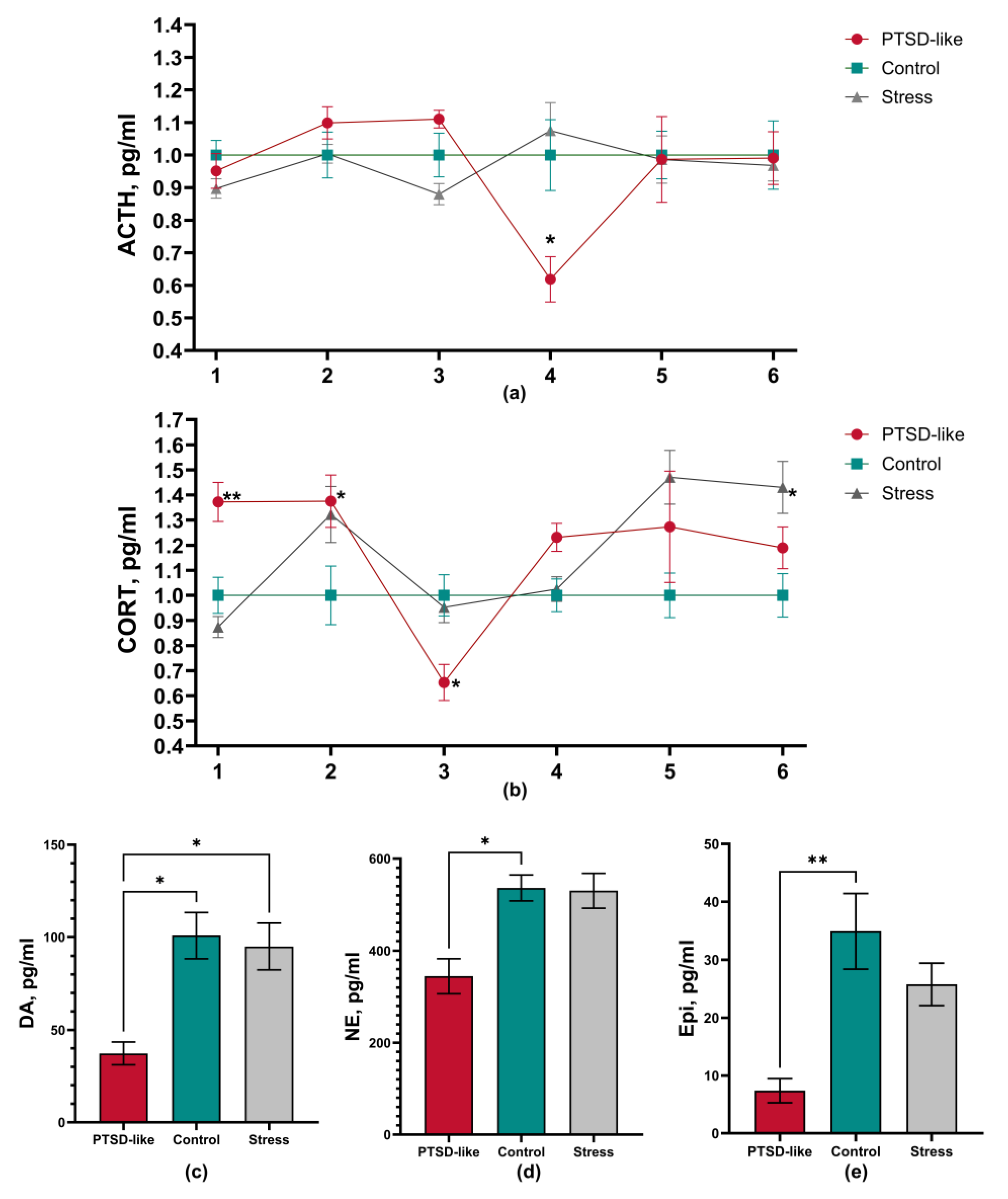 Preprints 189238 g004