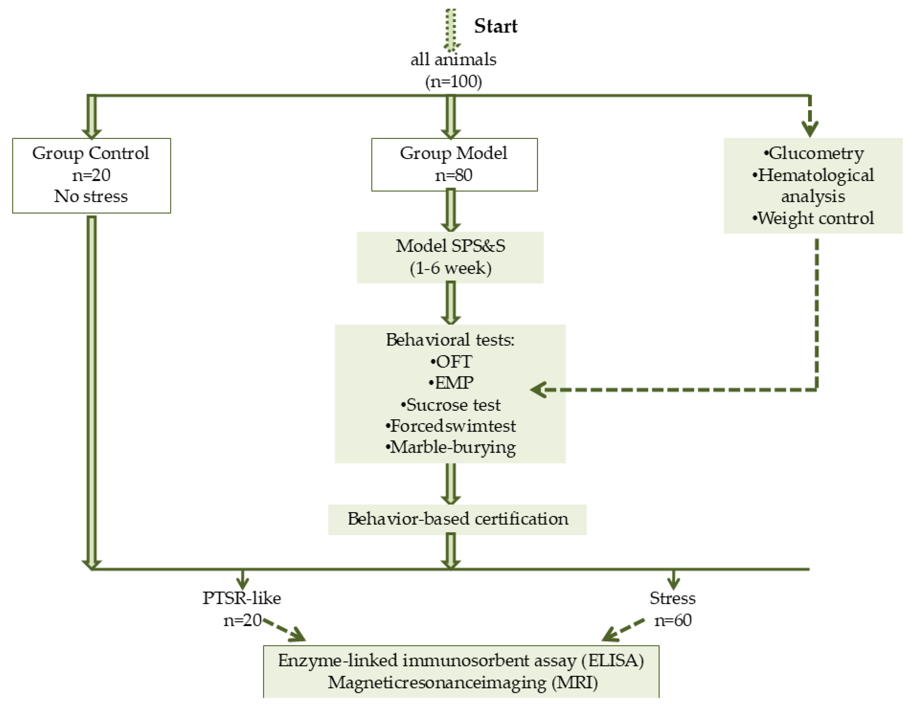 Preprints 189238 sch001