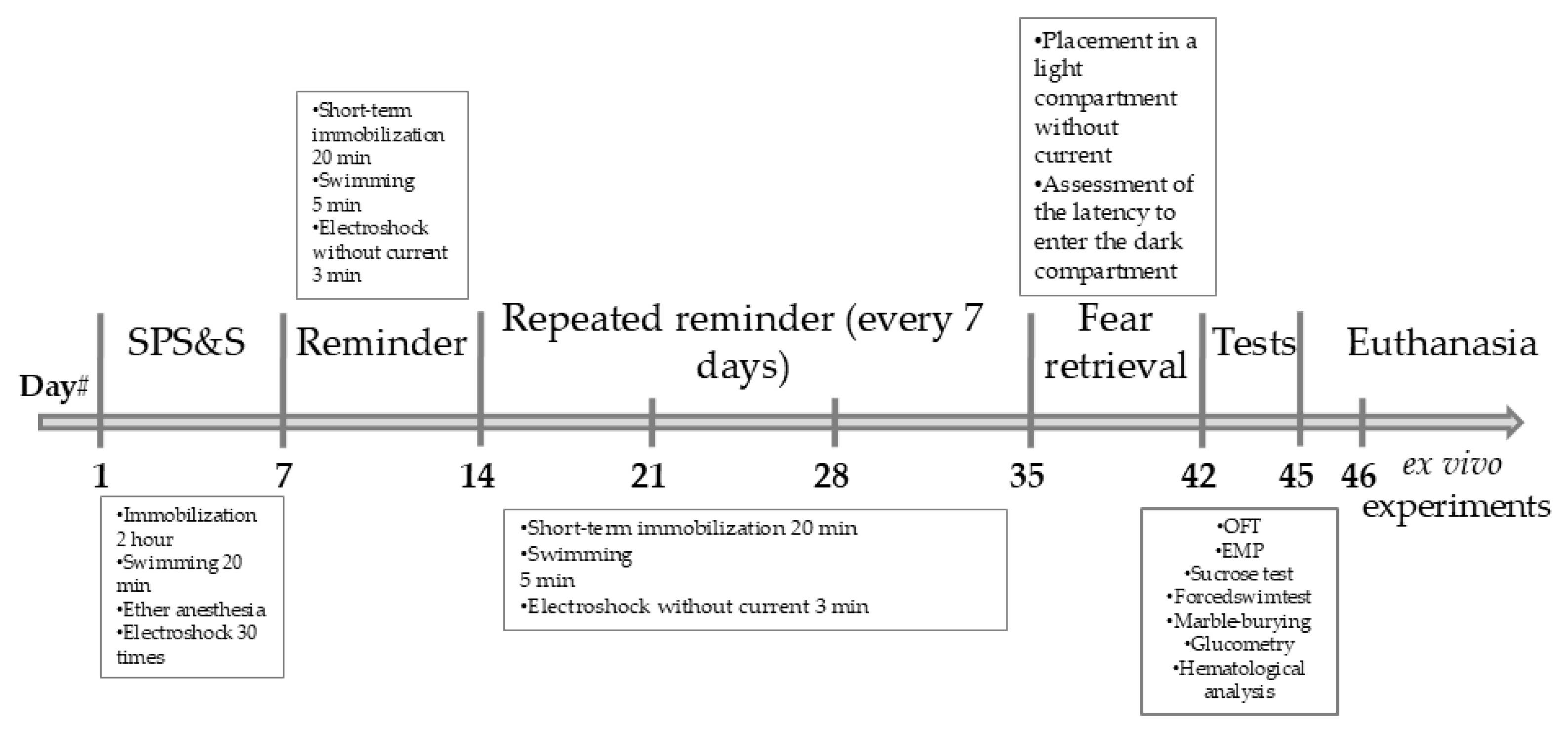 Preprints 189238 sch002