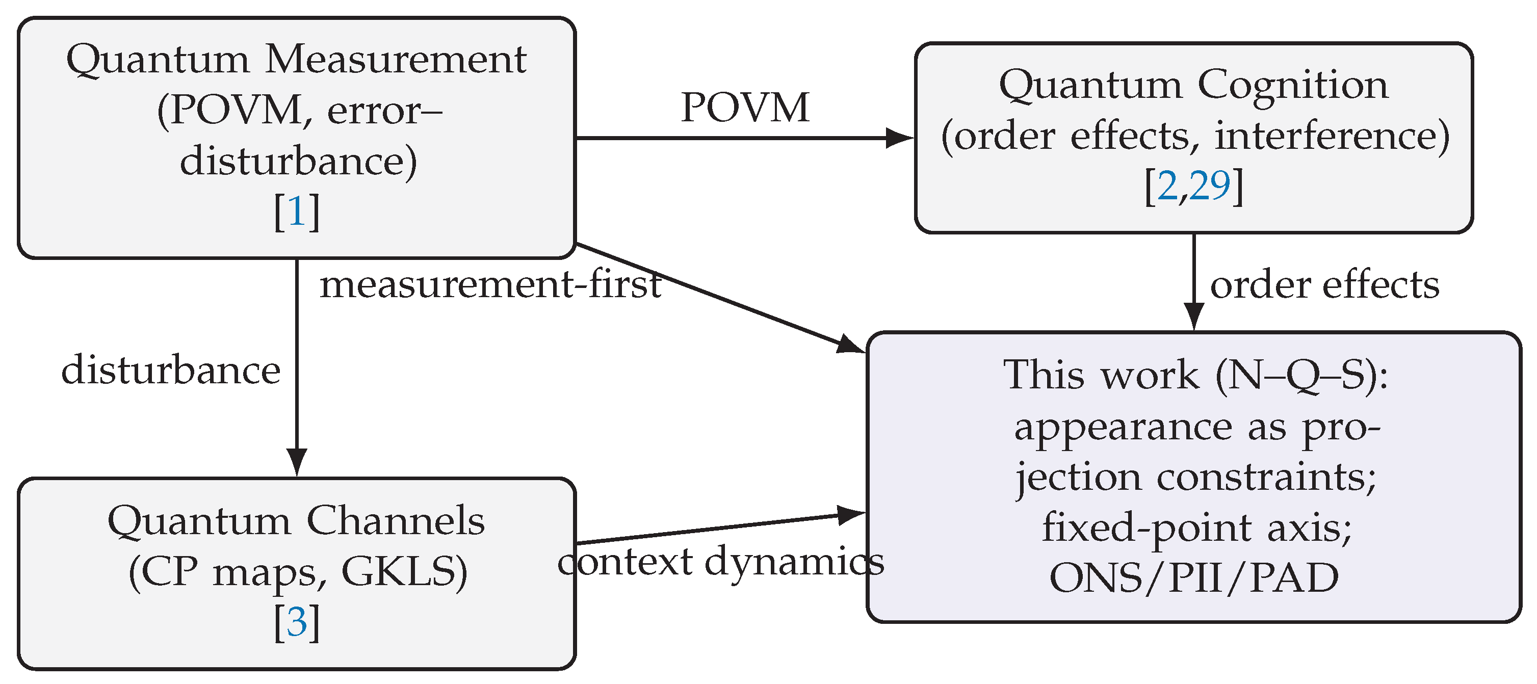 Preprints 179508 g001