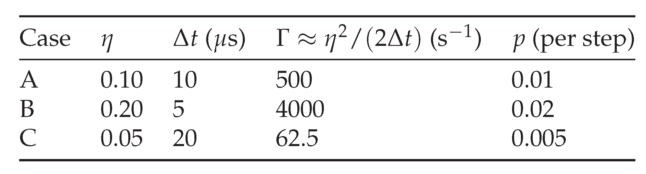 Preprints 179508 g003