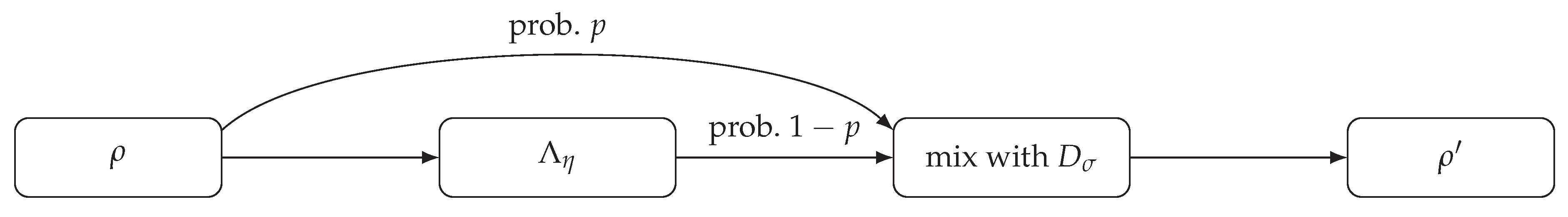 Preprints 179508 g0a2