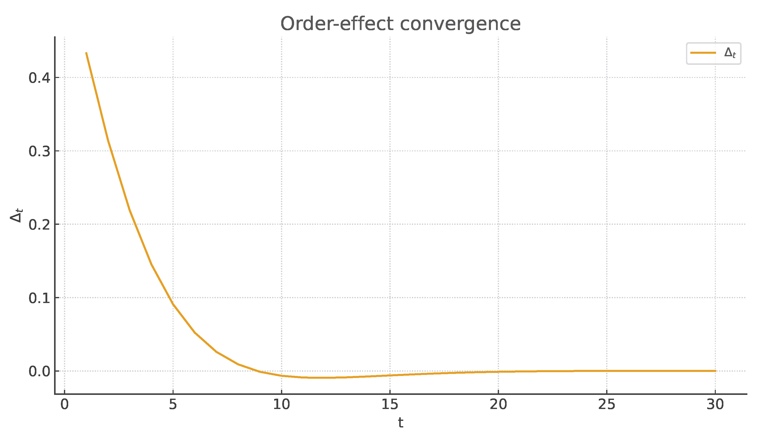 Preprints 179508 g0a3