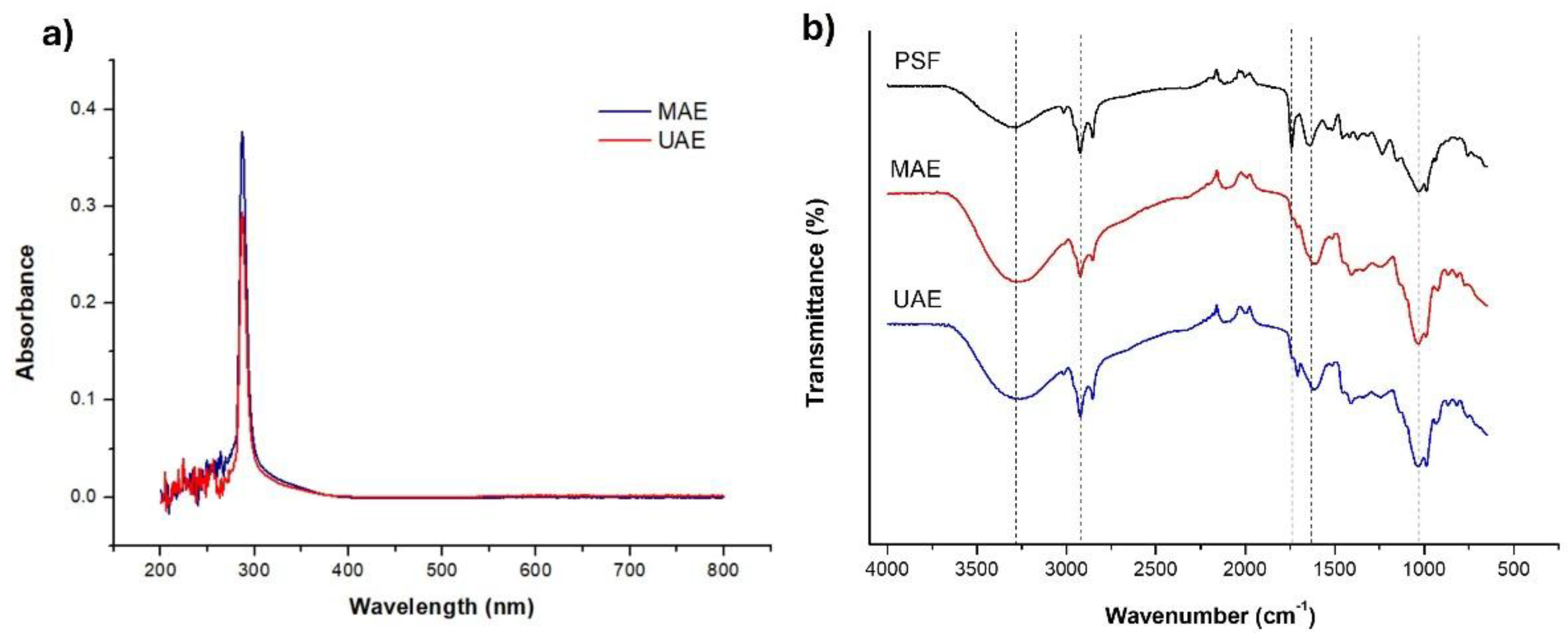 Preprints 201817 g001
