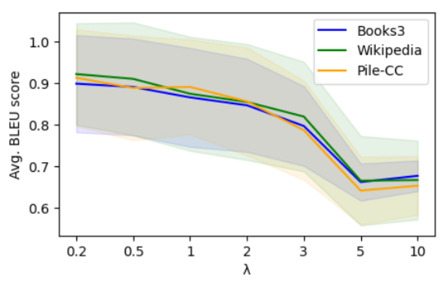 Preprints 200029 g003 Preprints 200029 g003