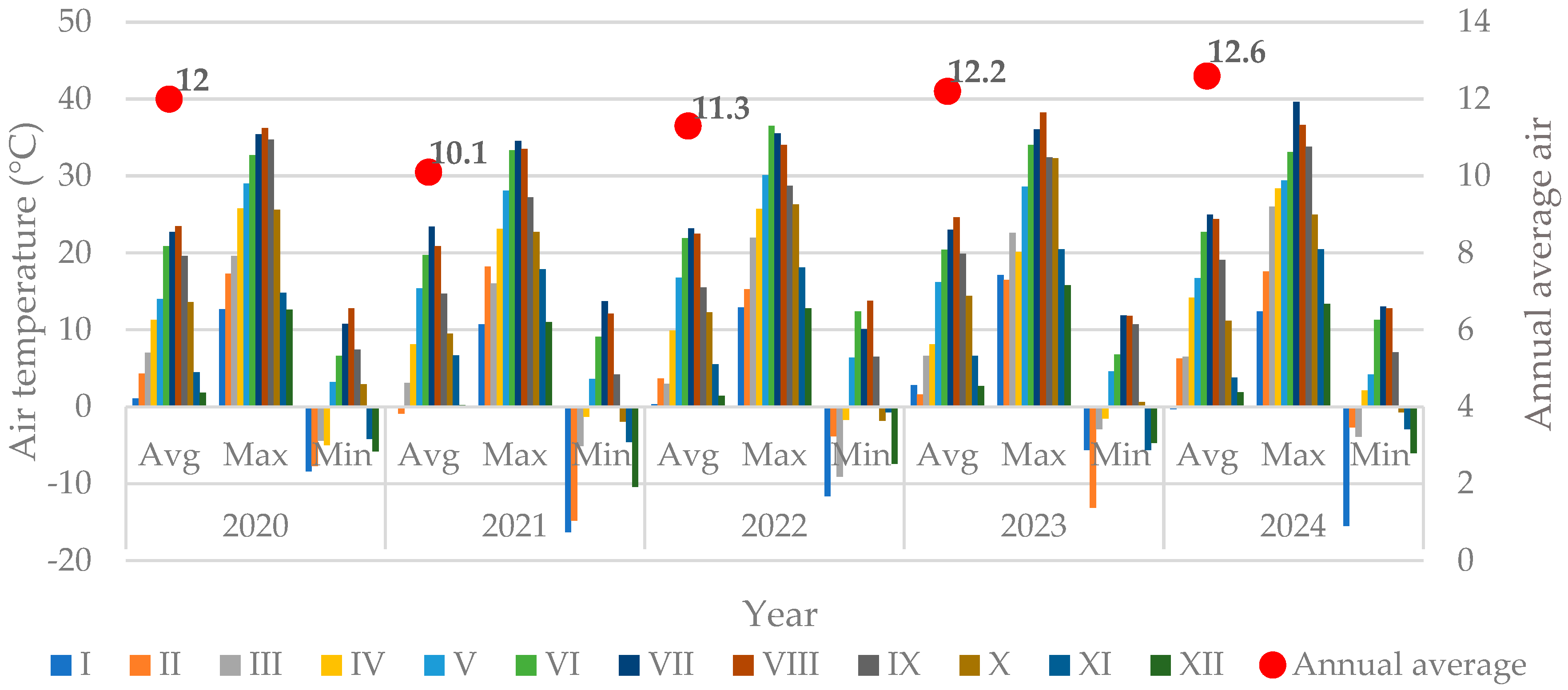 Preprints 196728 g001