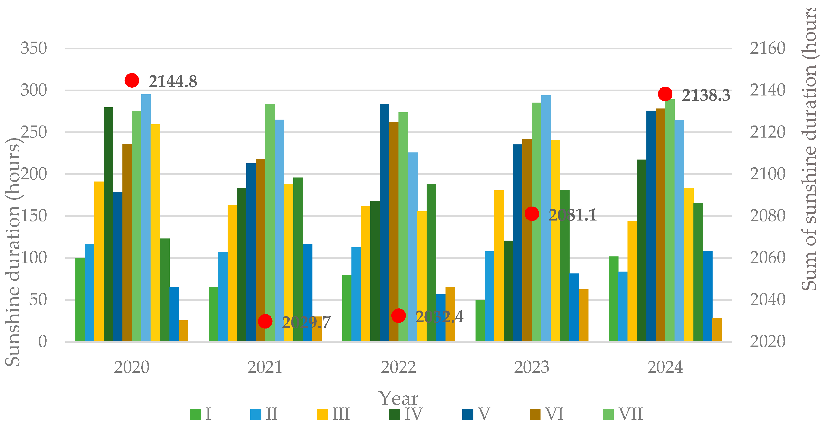 Preprints 196728 g002
