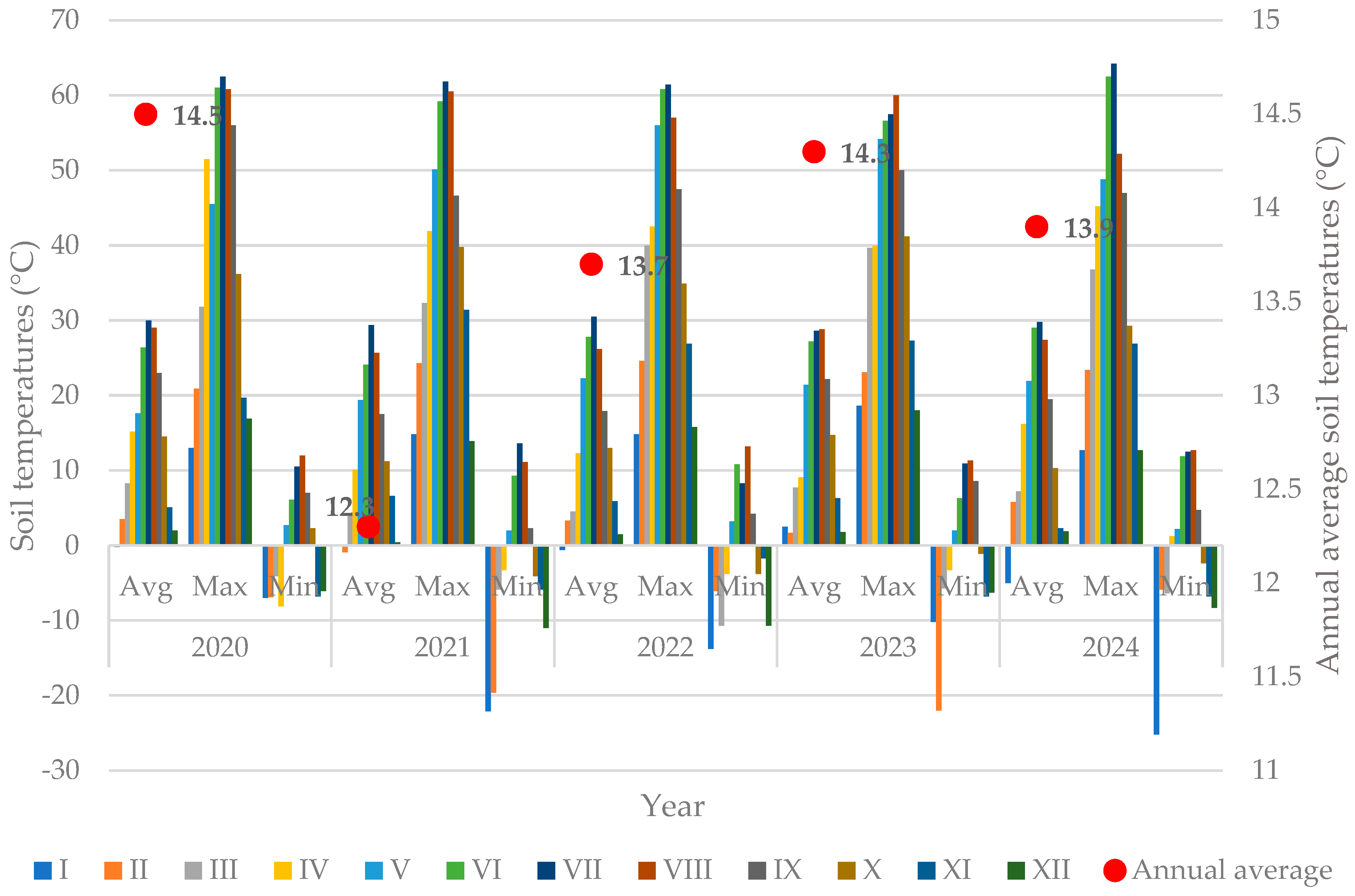 Preprints 196728 g003