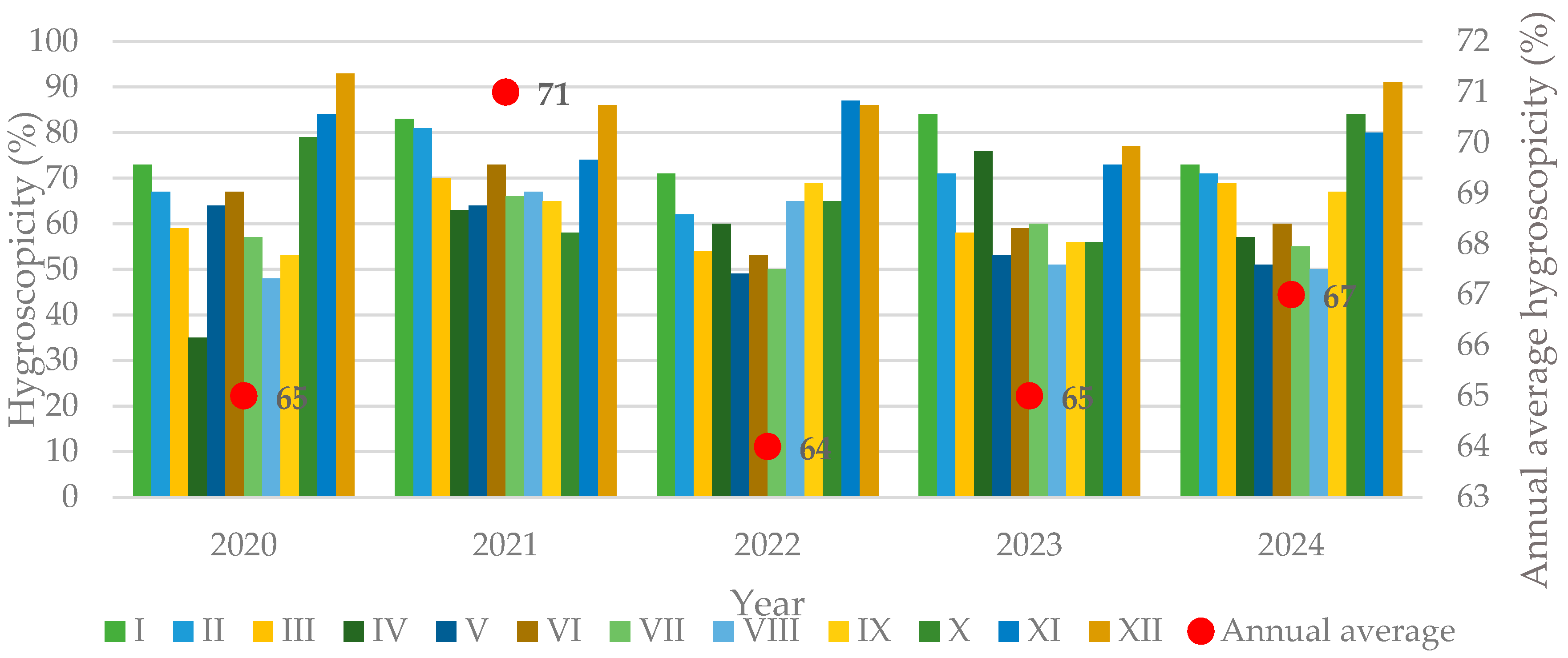 Preprints 196728 g004