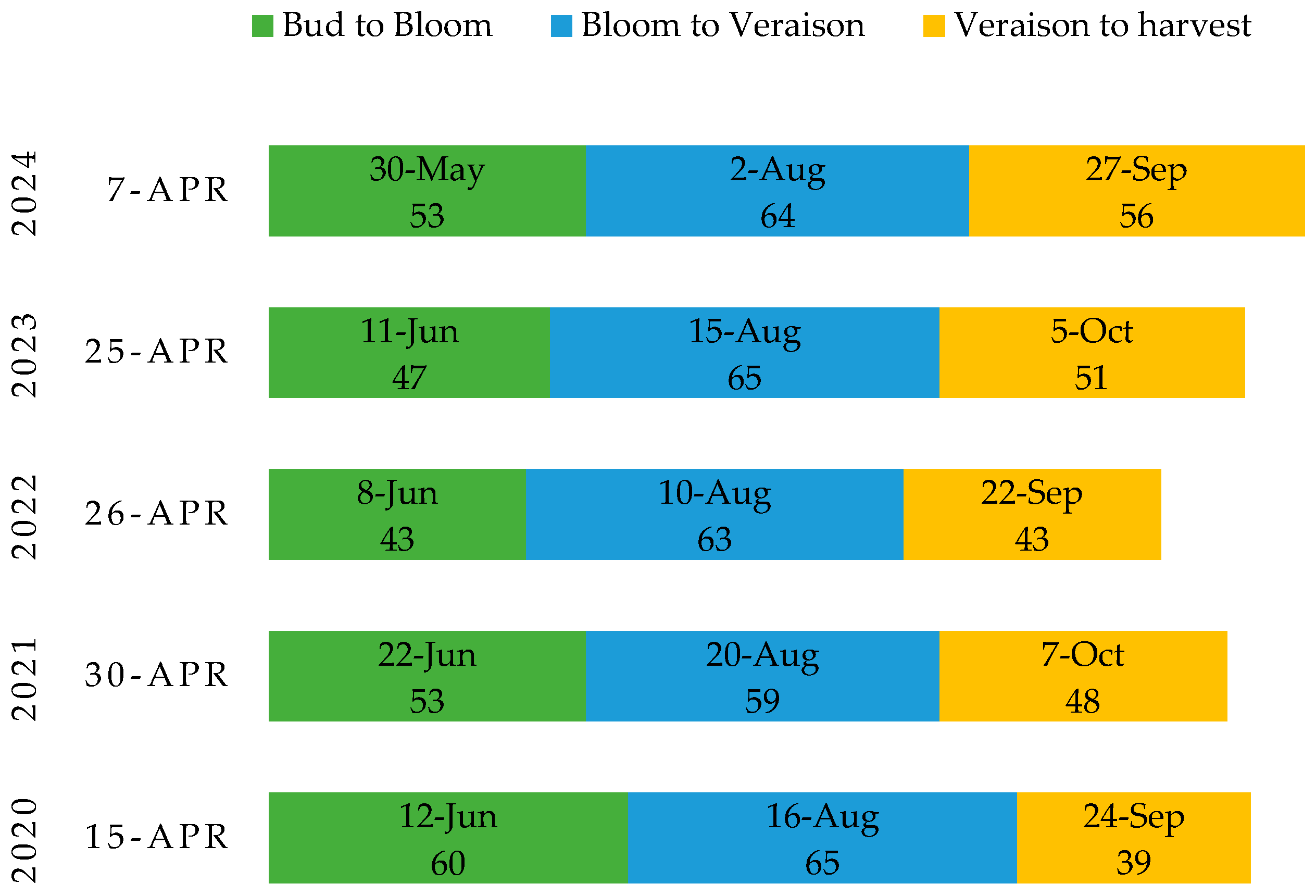 Preprints 196728 g006