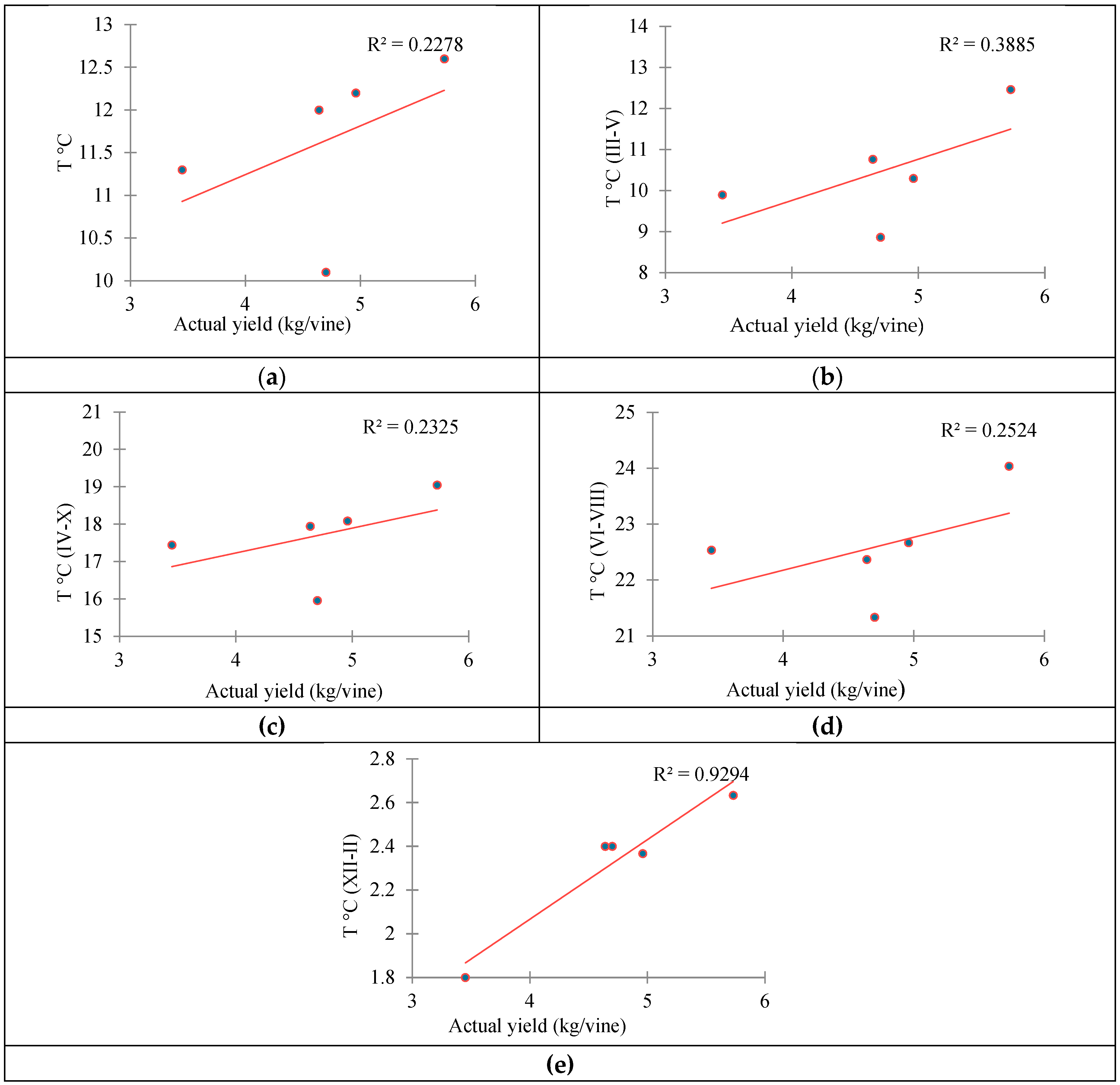Preprints 196728 g007