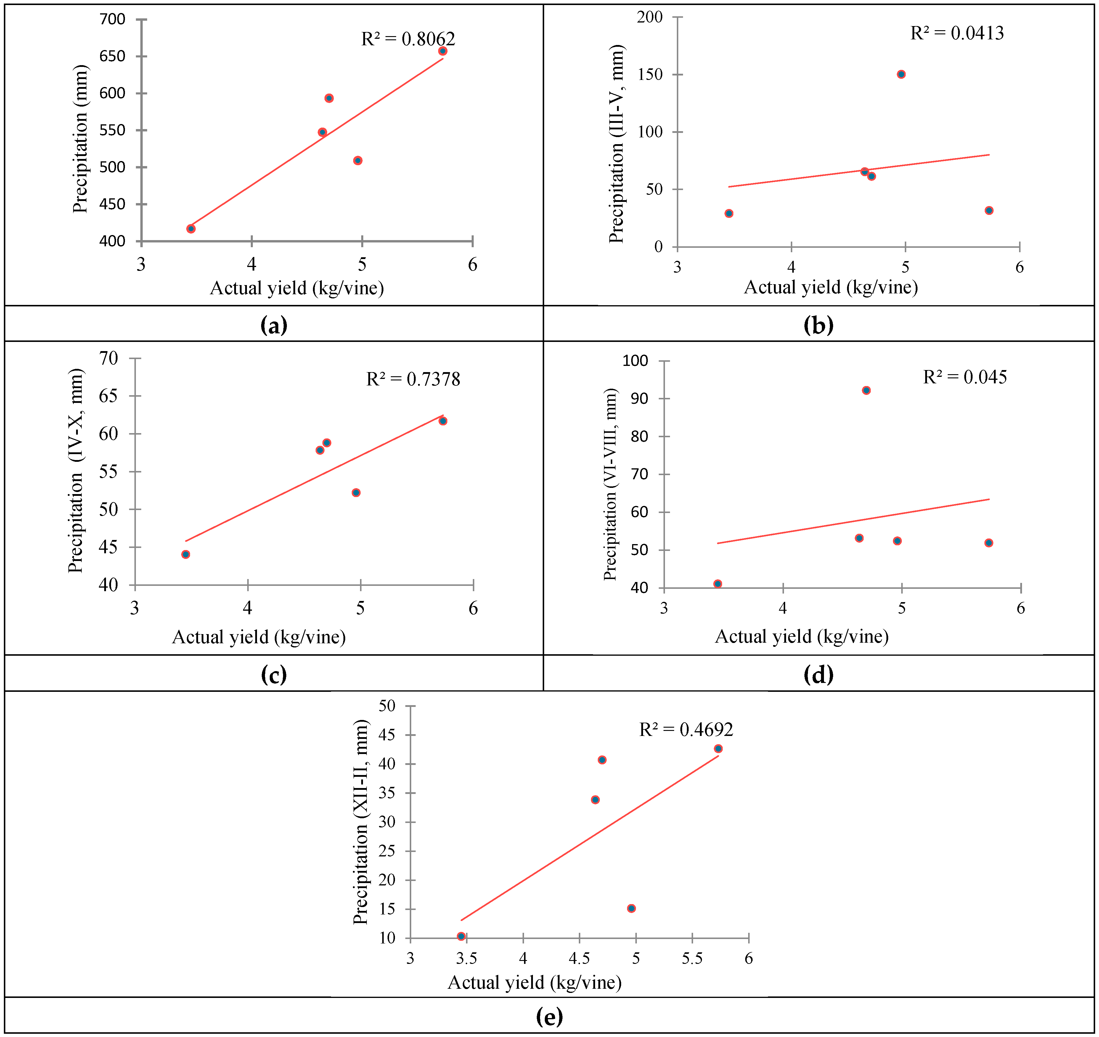 Preprints 196728 g008