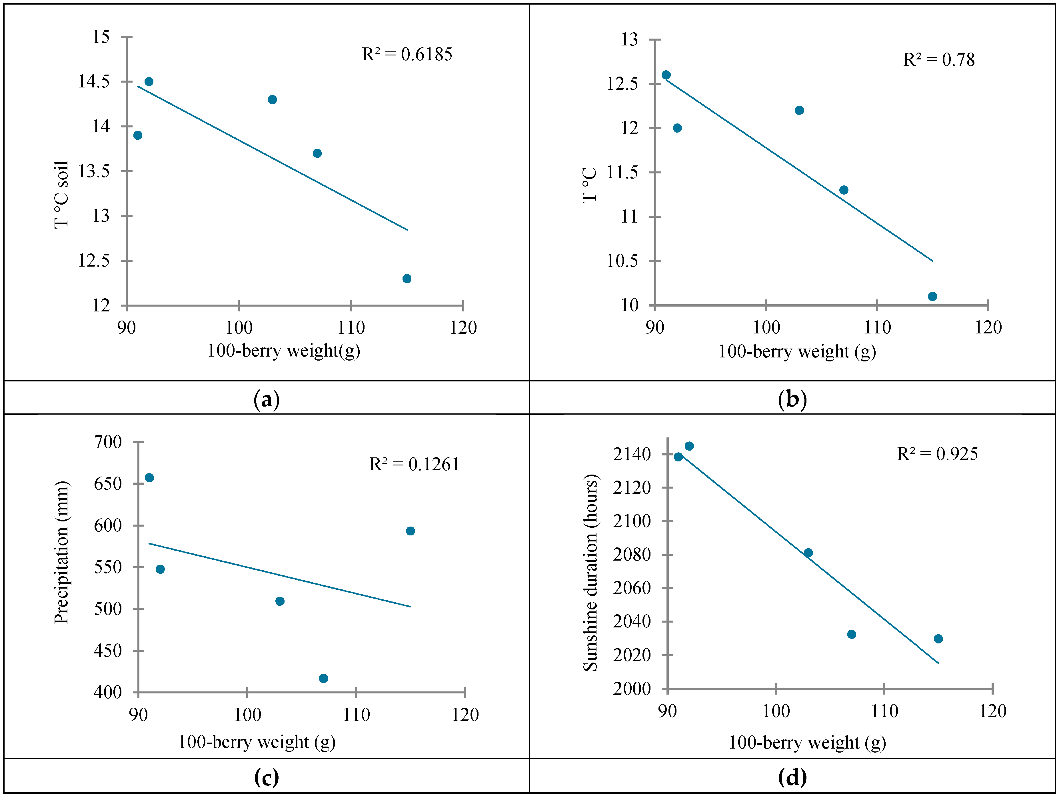 Preprints 196728 g009