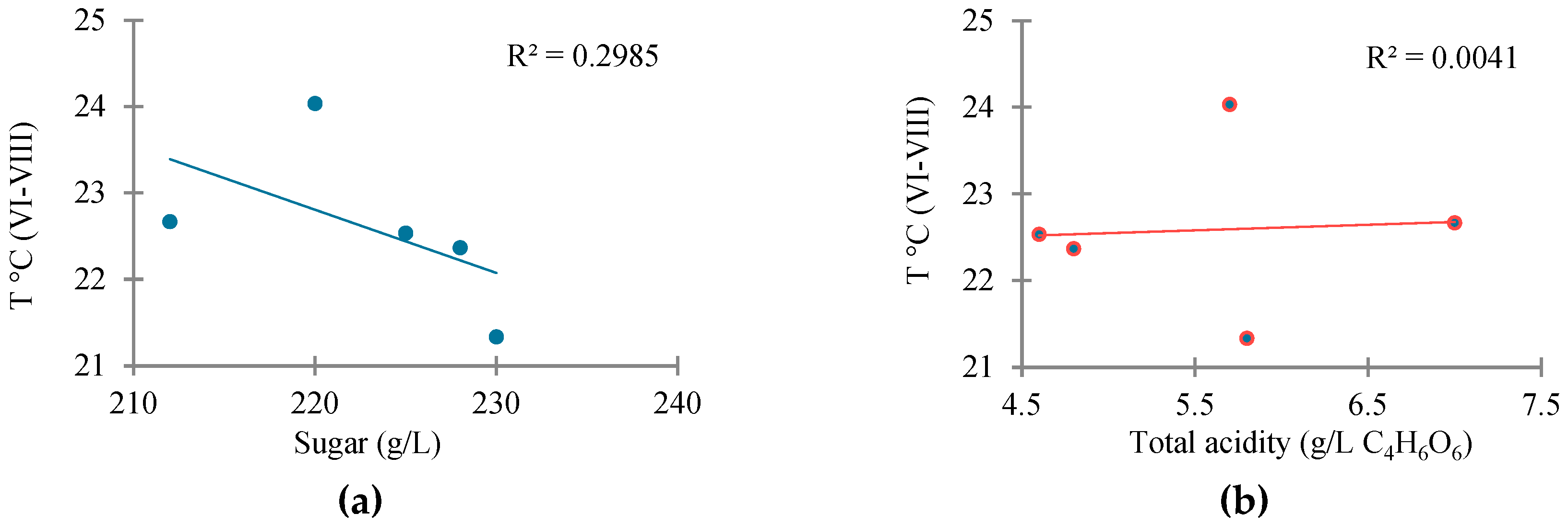 Preprints 196728 g010