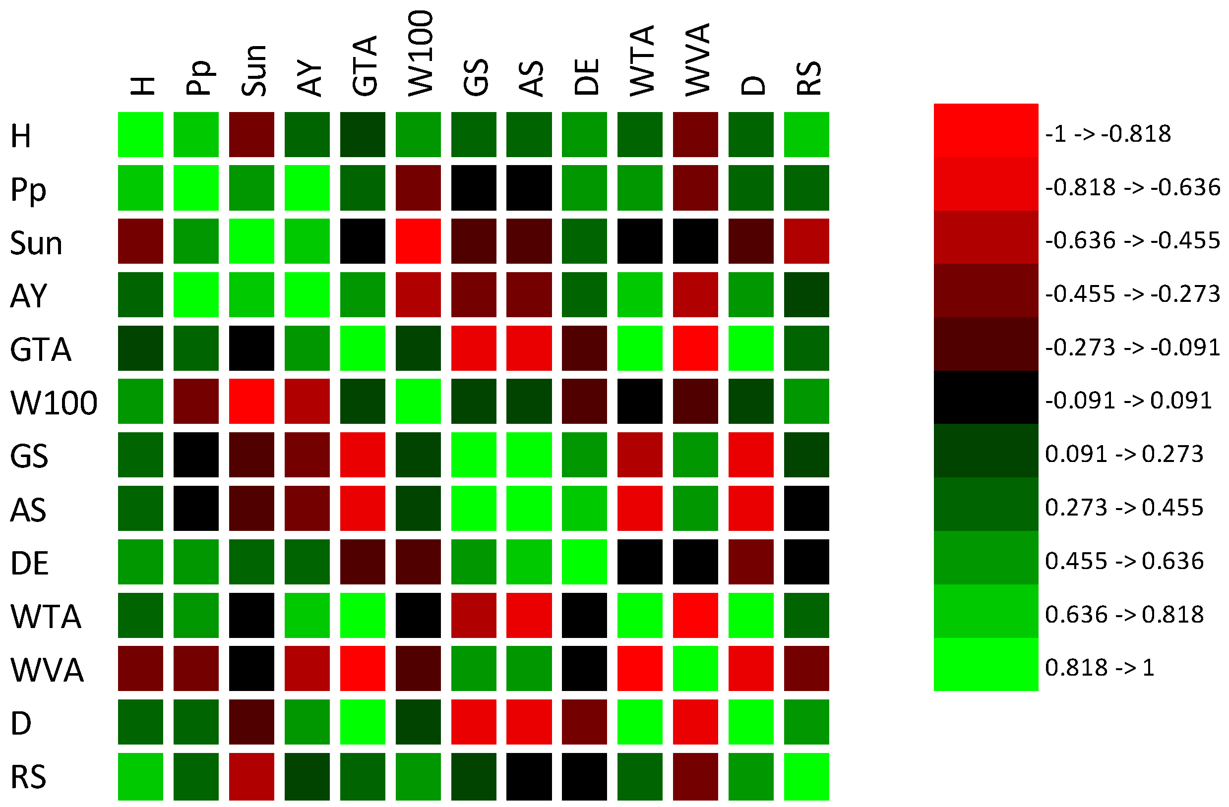 Preprints 196728 g011