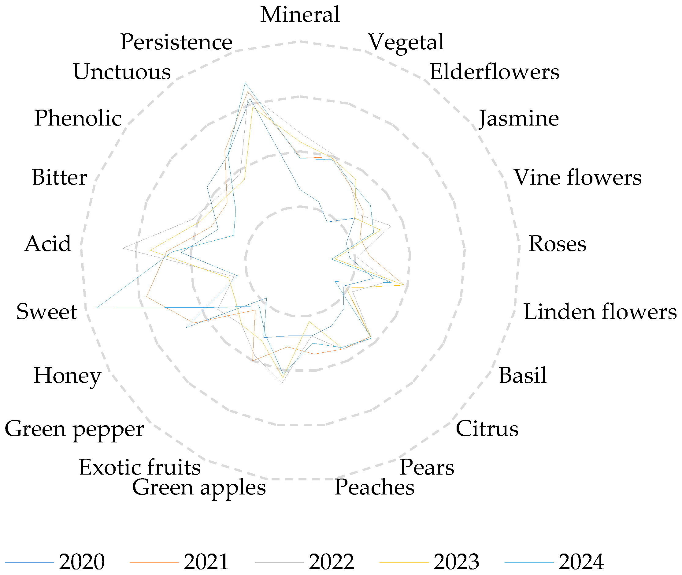 Preprints 196728 g012