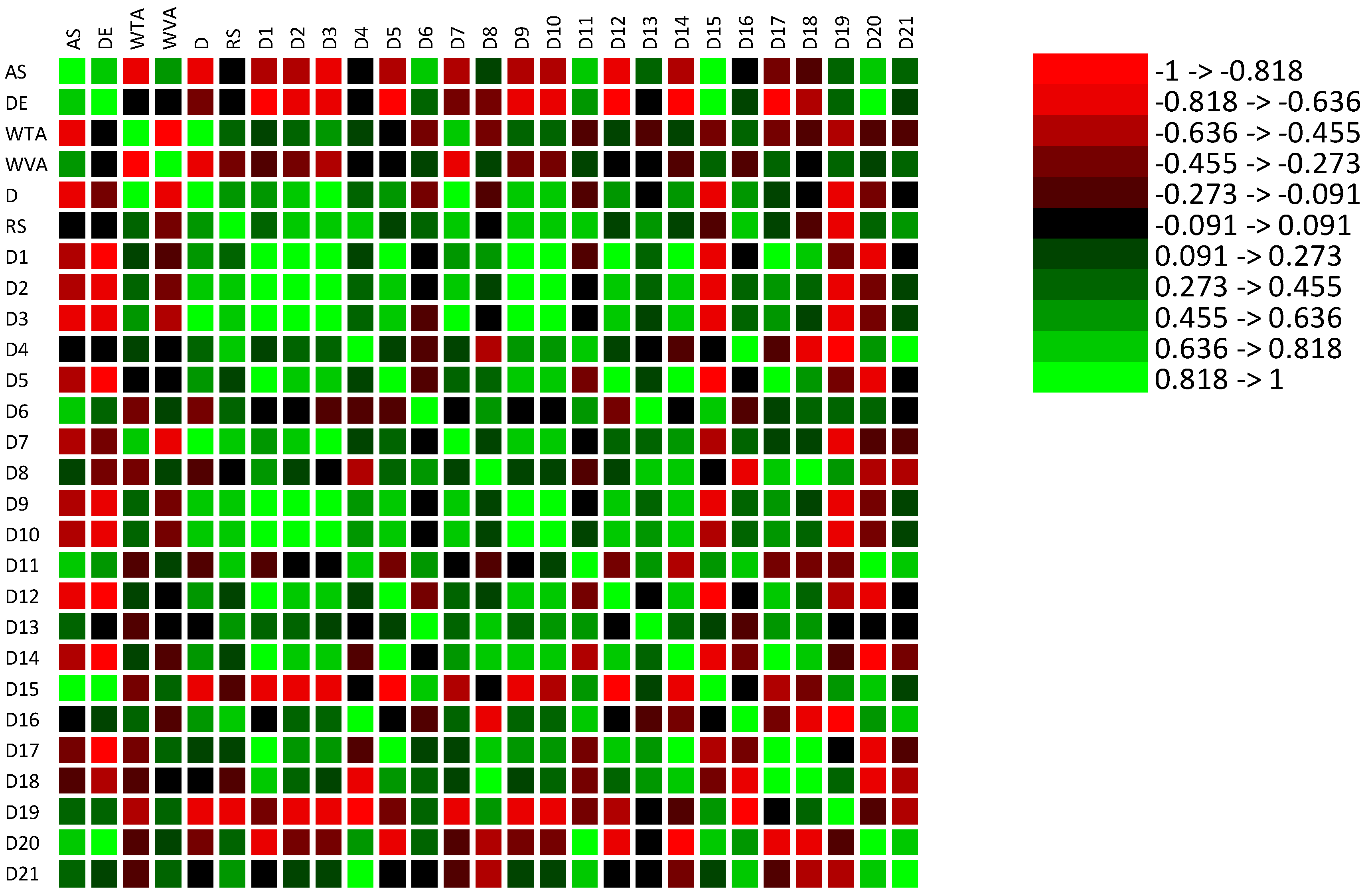 Preprints 196728 g013