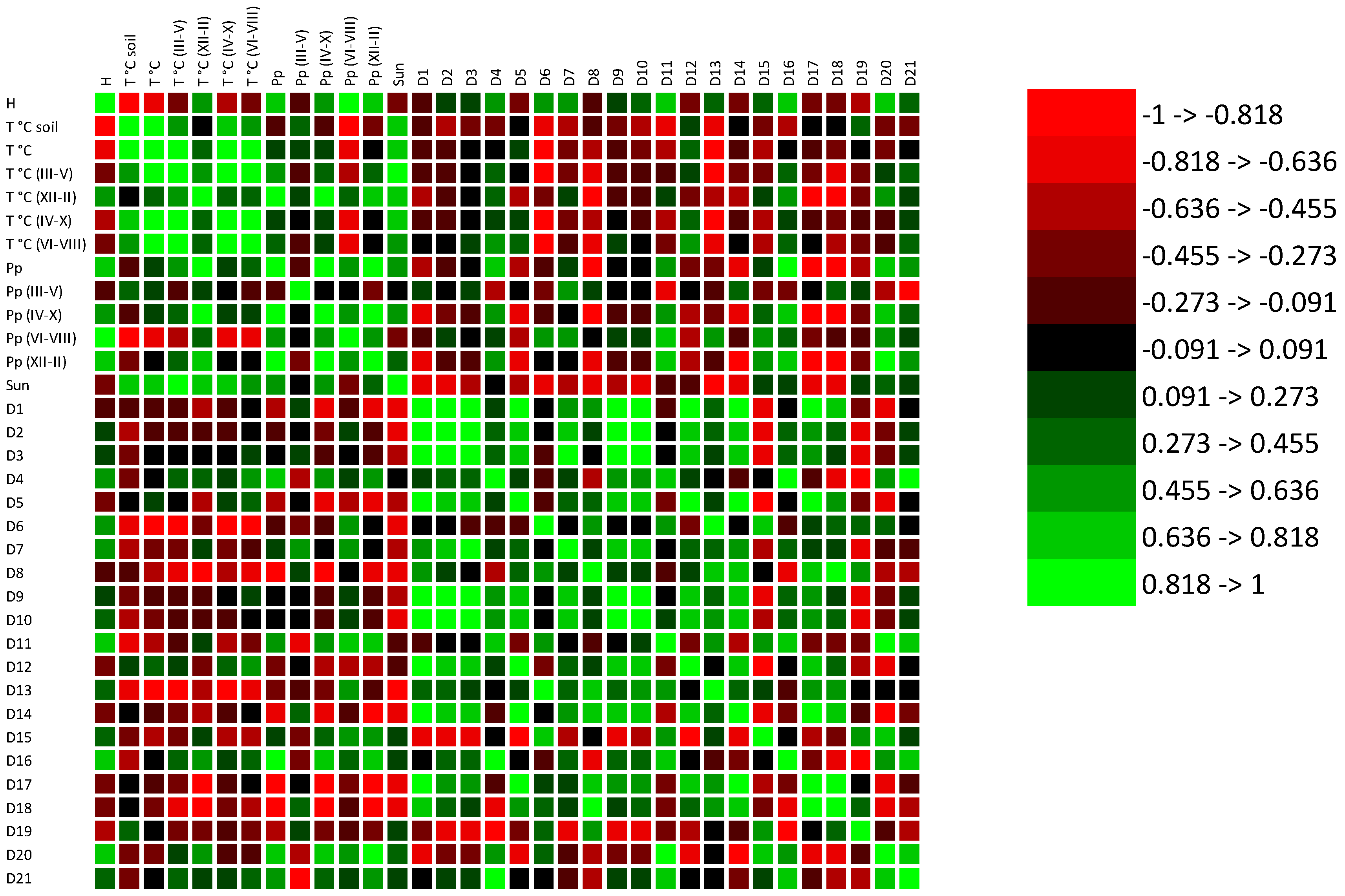 Preprints 196728 g014