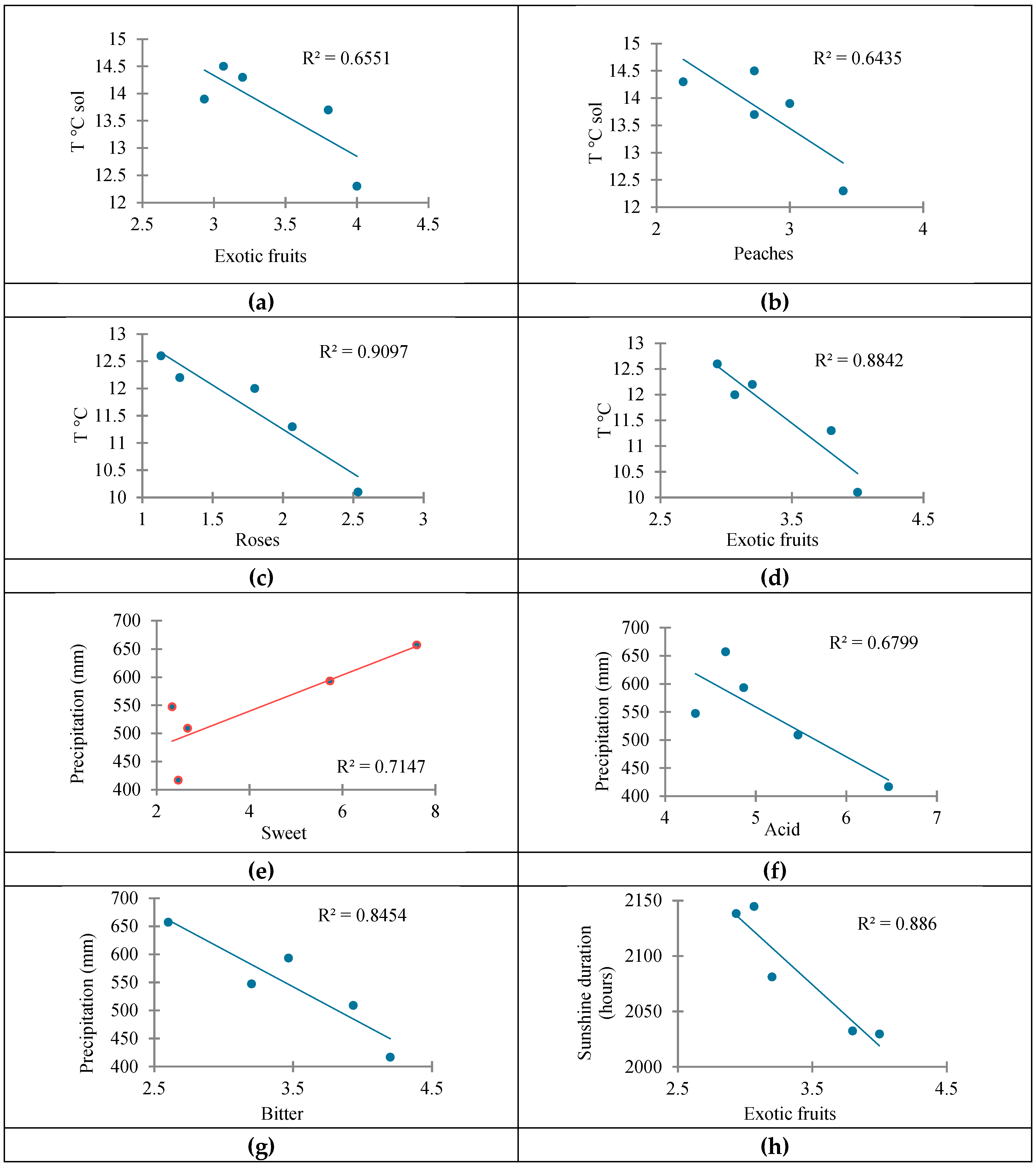 Preprints 196728 g016