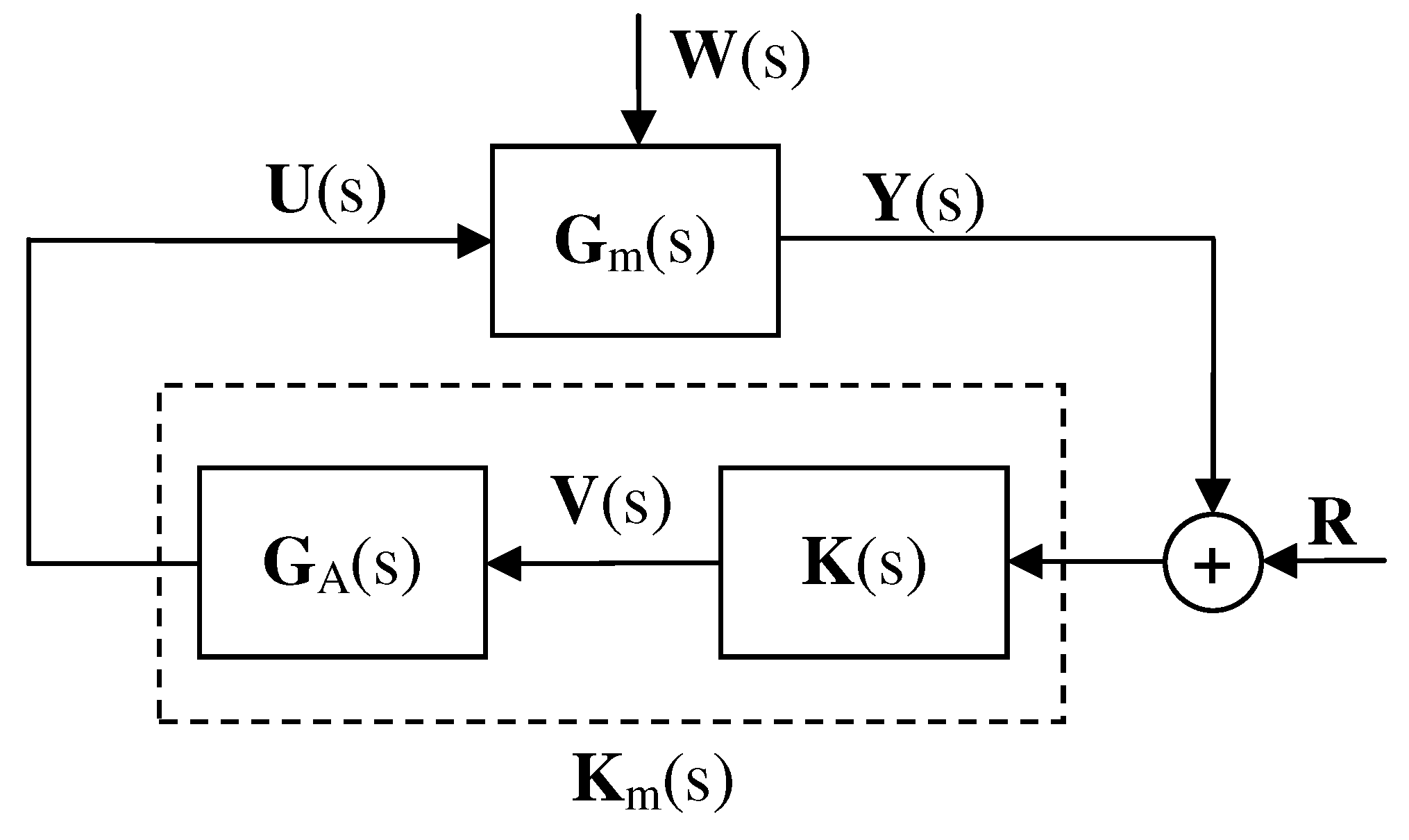 Preprints 99619 g001