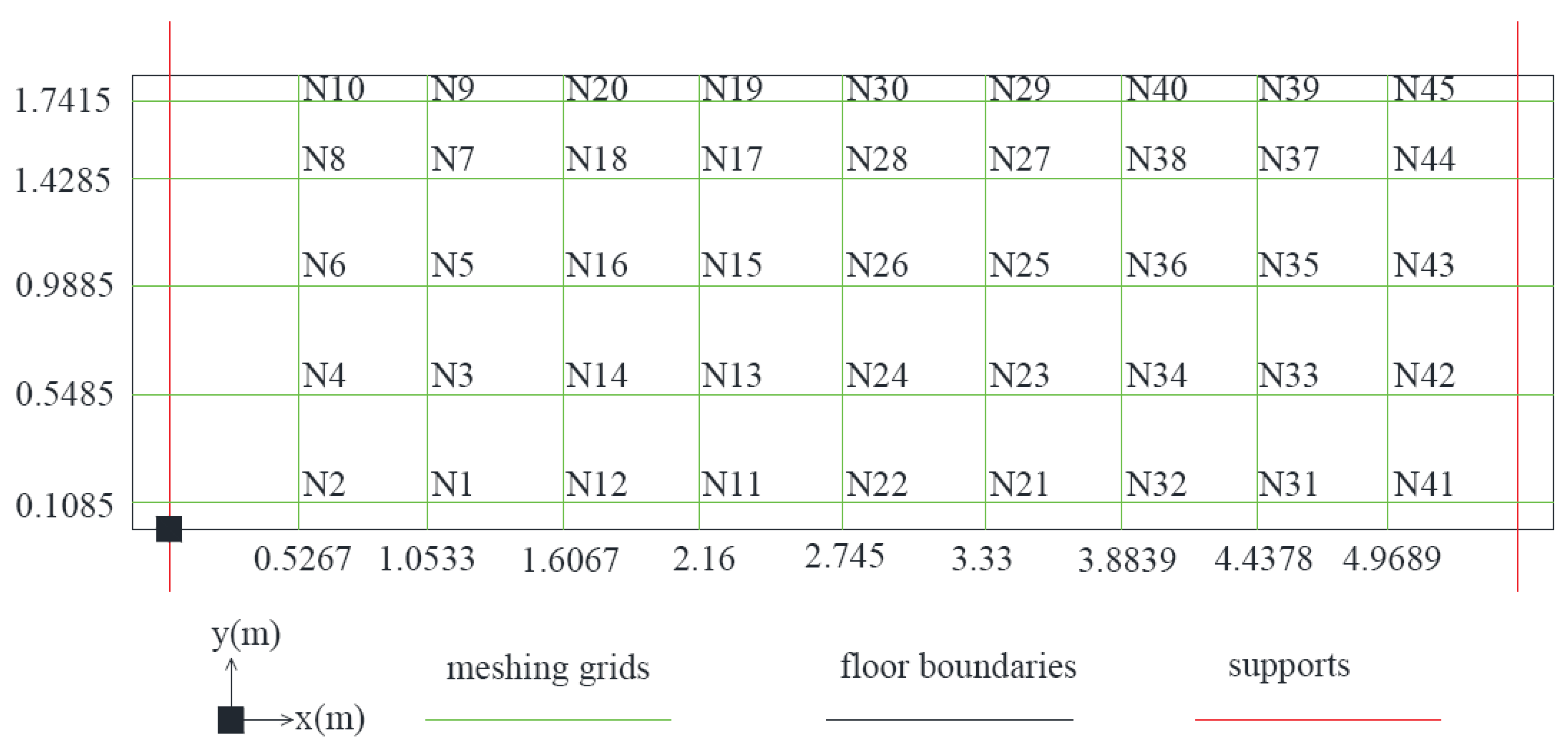 Preprints 99619 g003