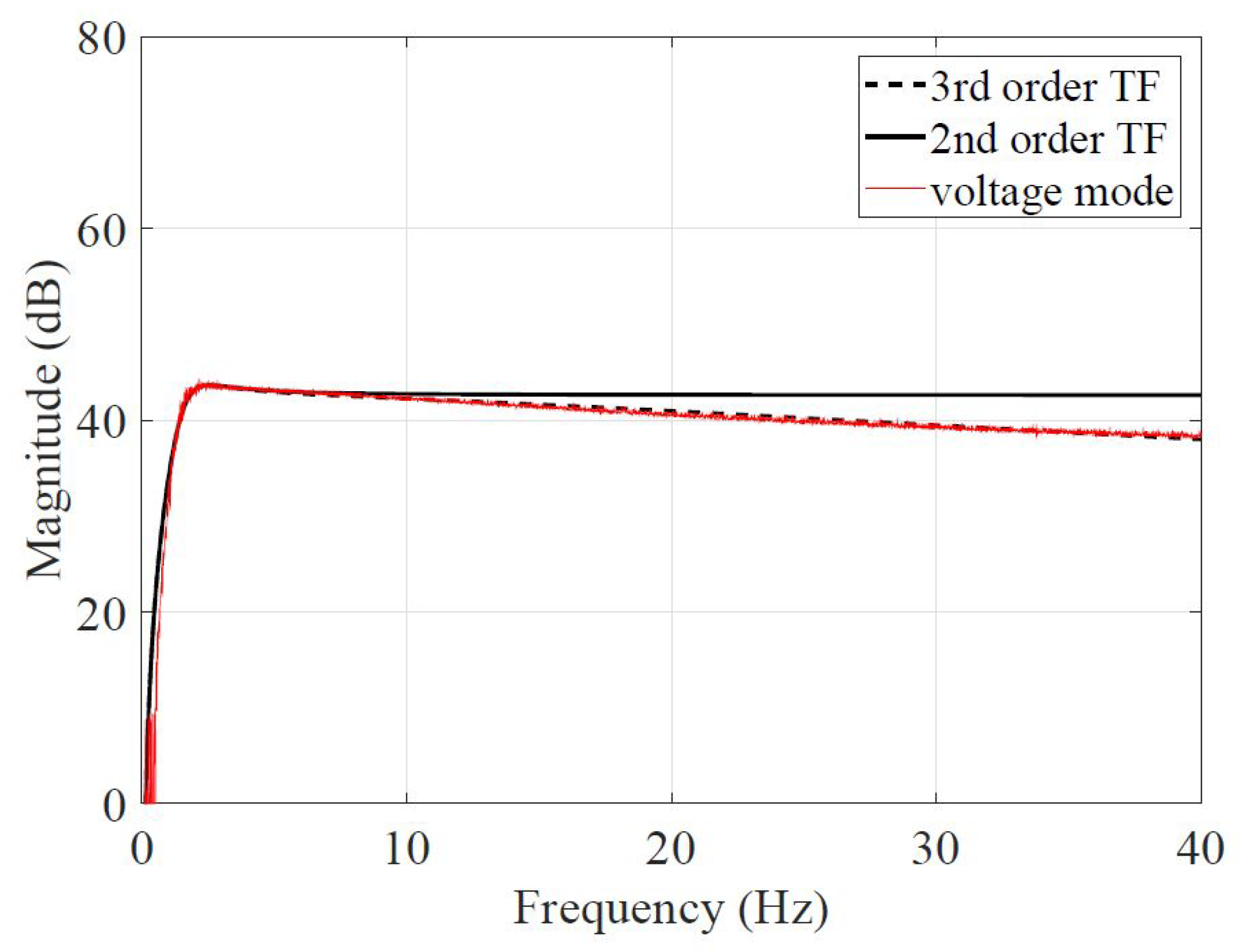 Preprints 99619 g006