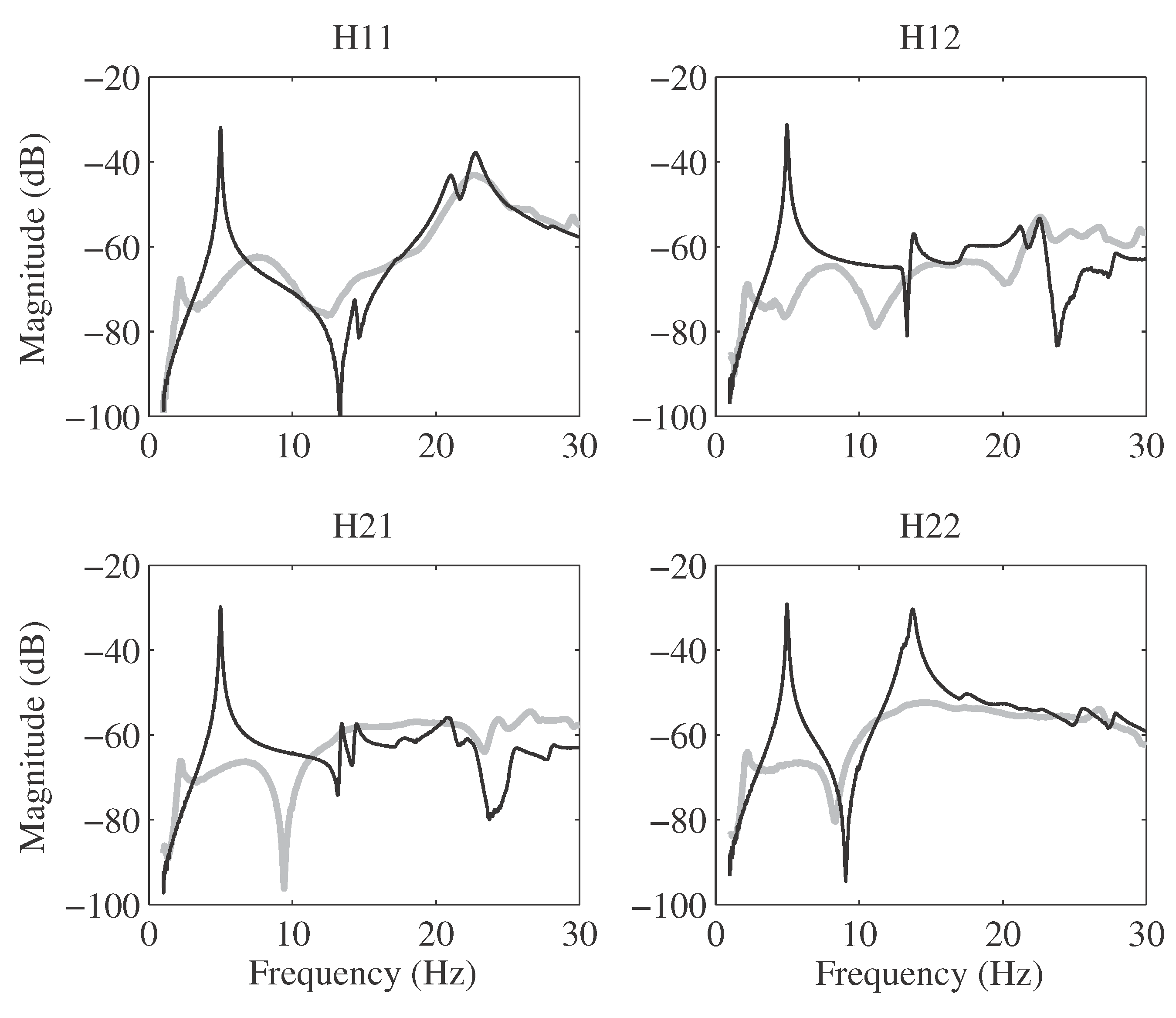 Preprints 99619 g010