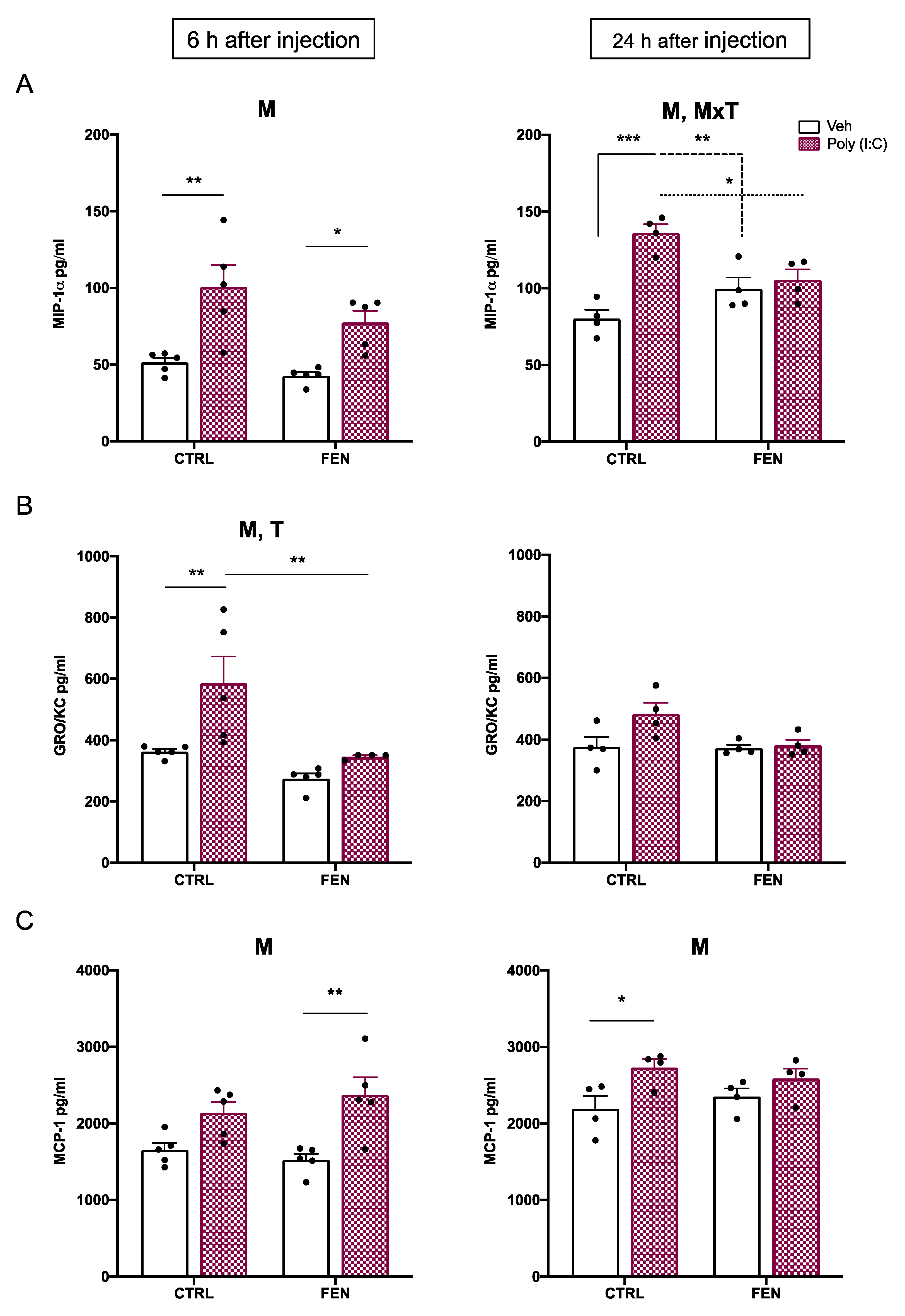 Preprints 75944 g002