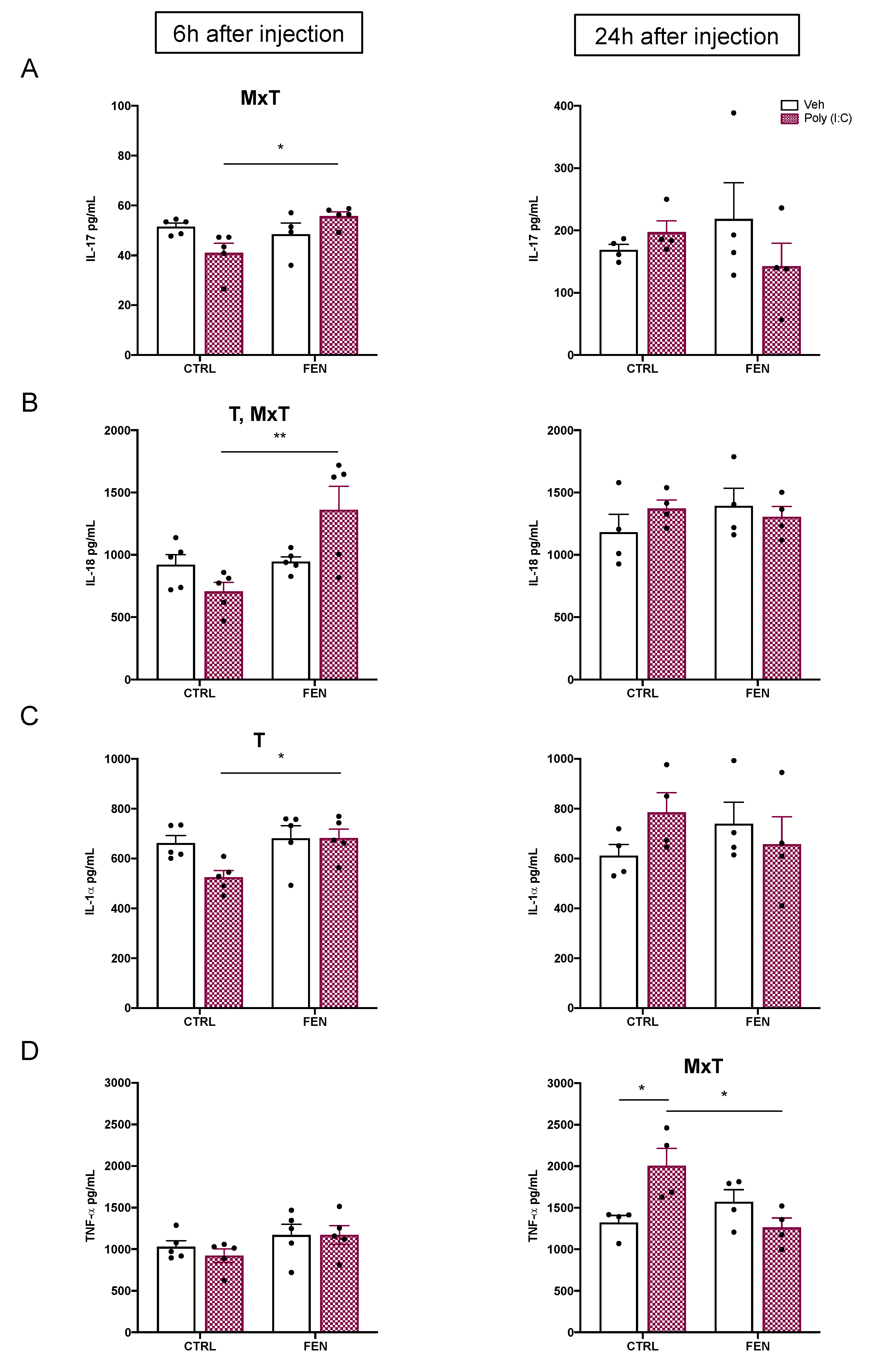 Preprints 75944 g003