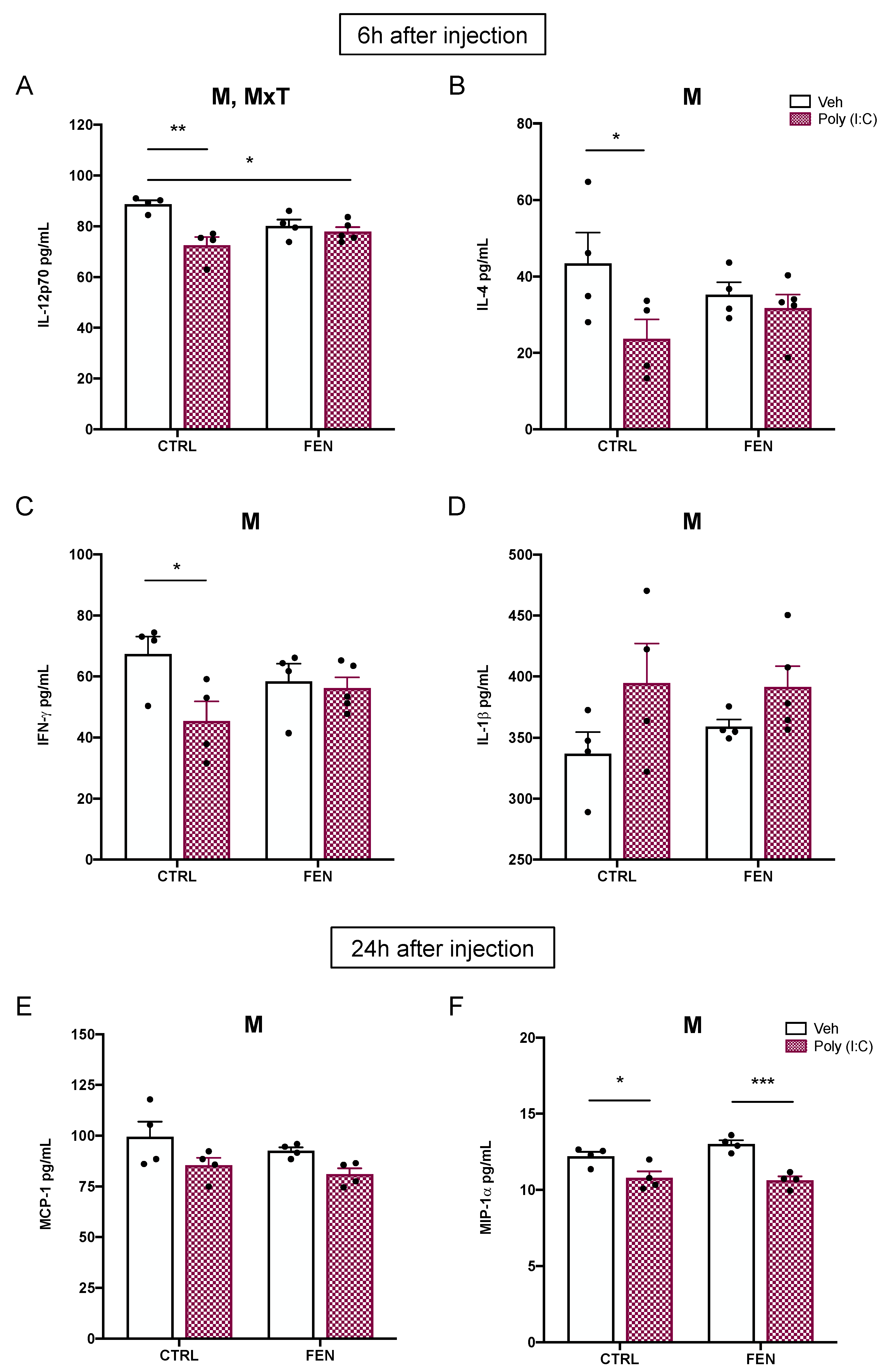 Preprints 75944 g005