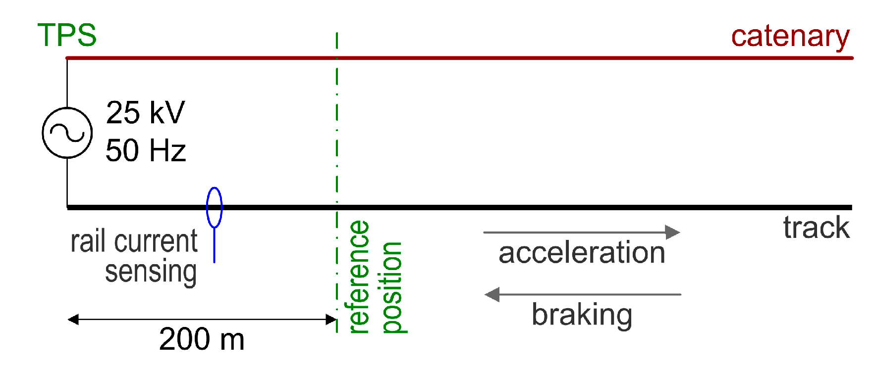 Preprints 142090 g002