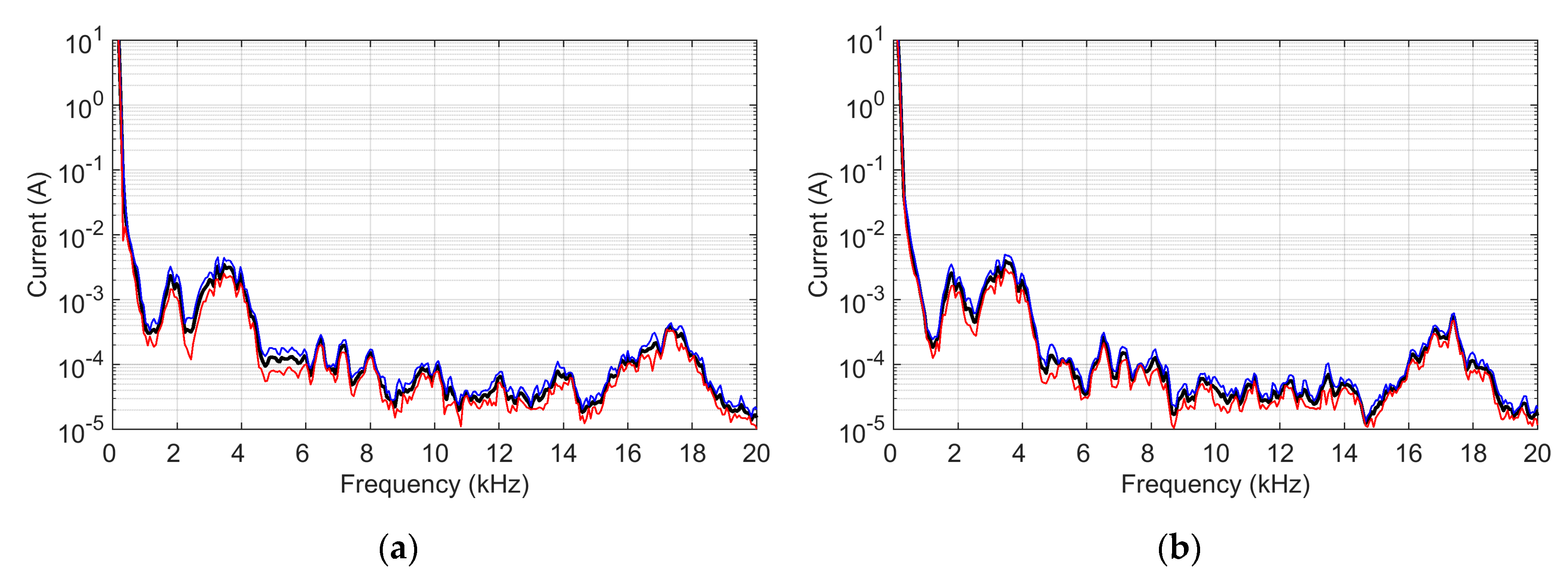 Preprints 142090 g003