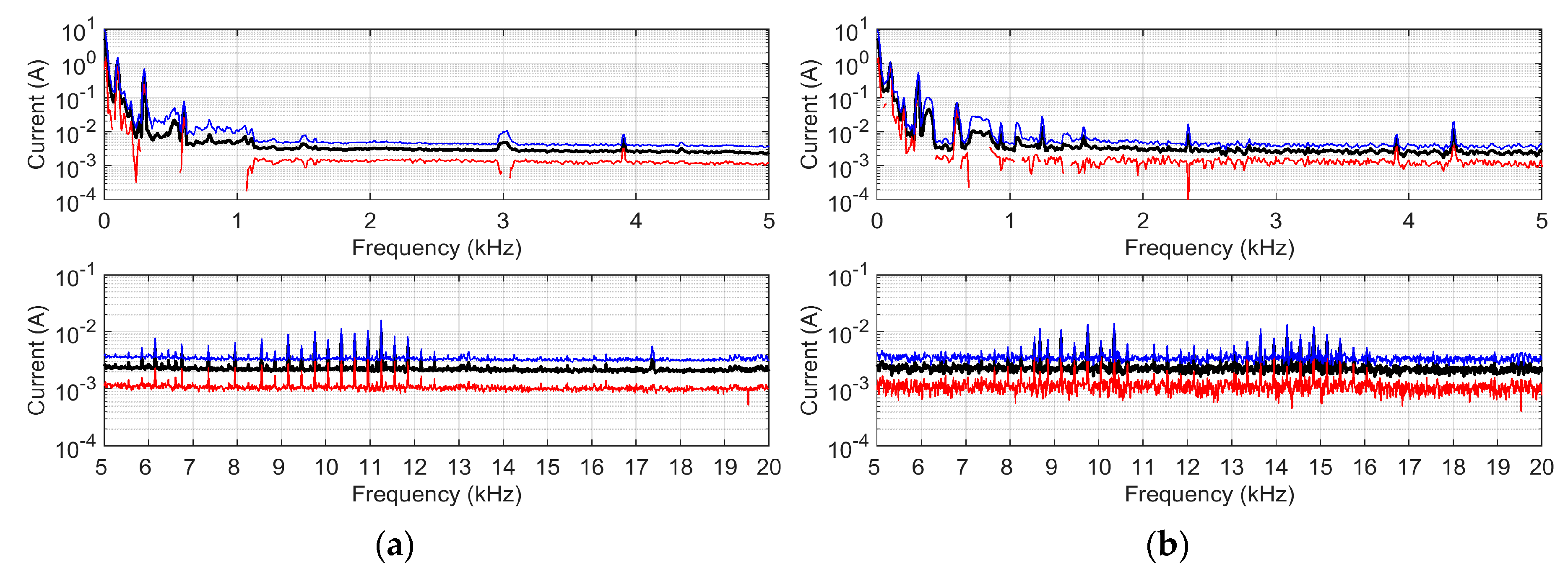 Preprints 142090 g004