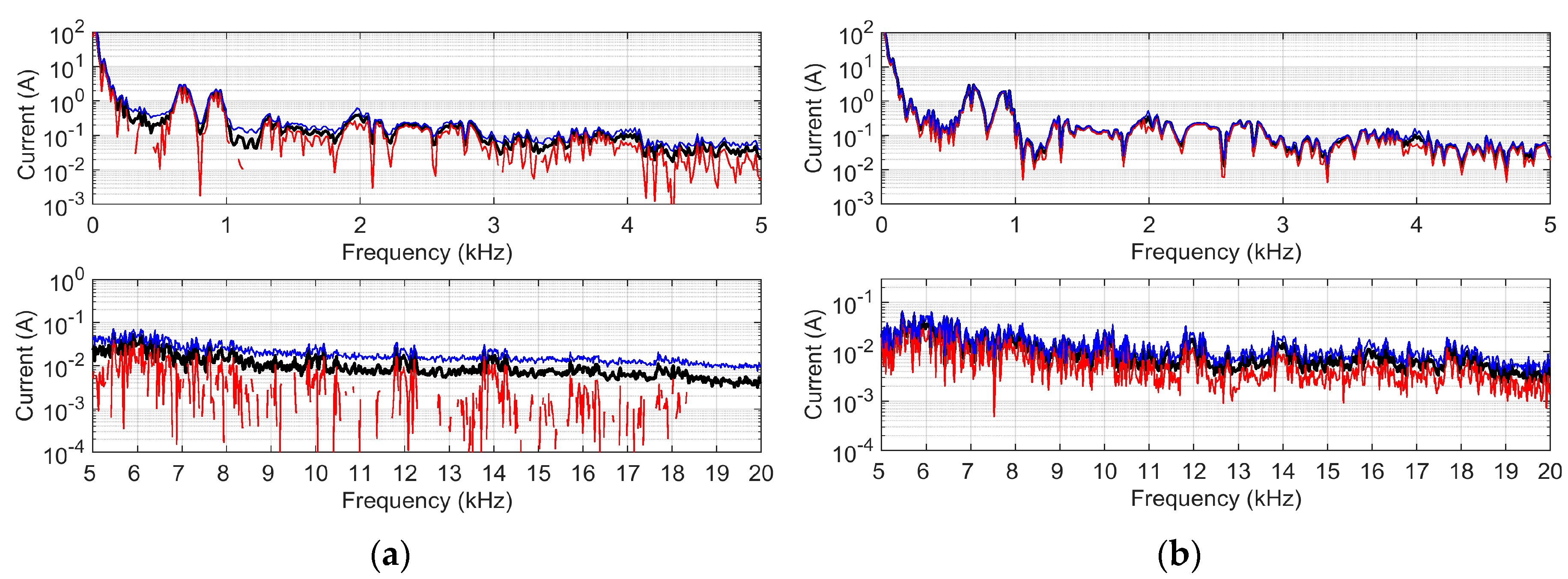Preprints 142090 g006