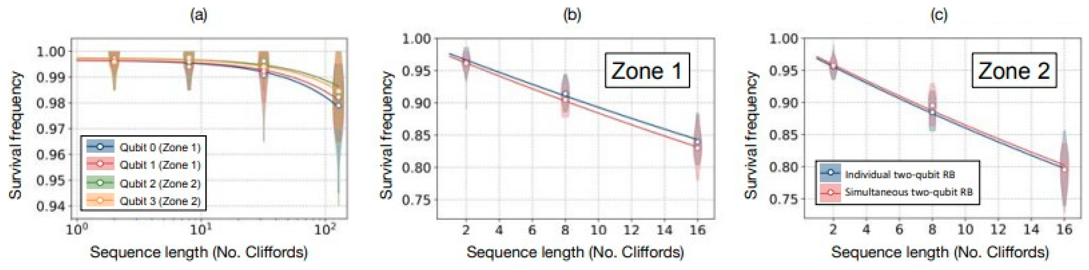 Preprints 151033 g002