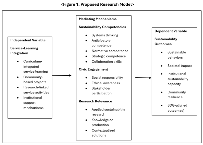 Preprints 190772 i001