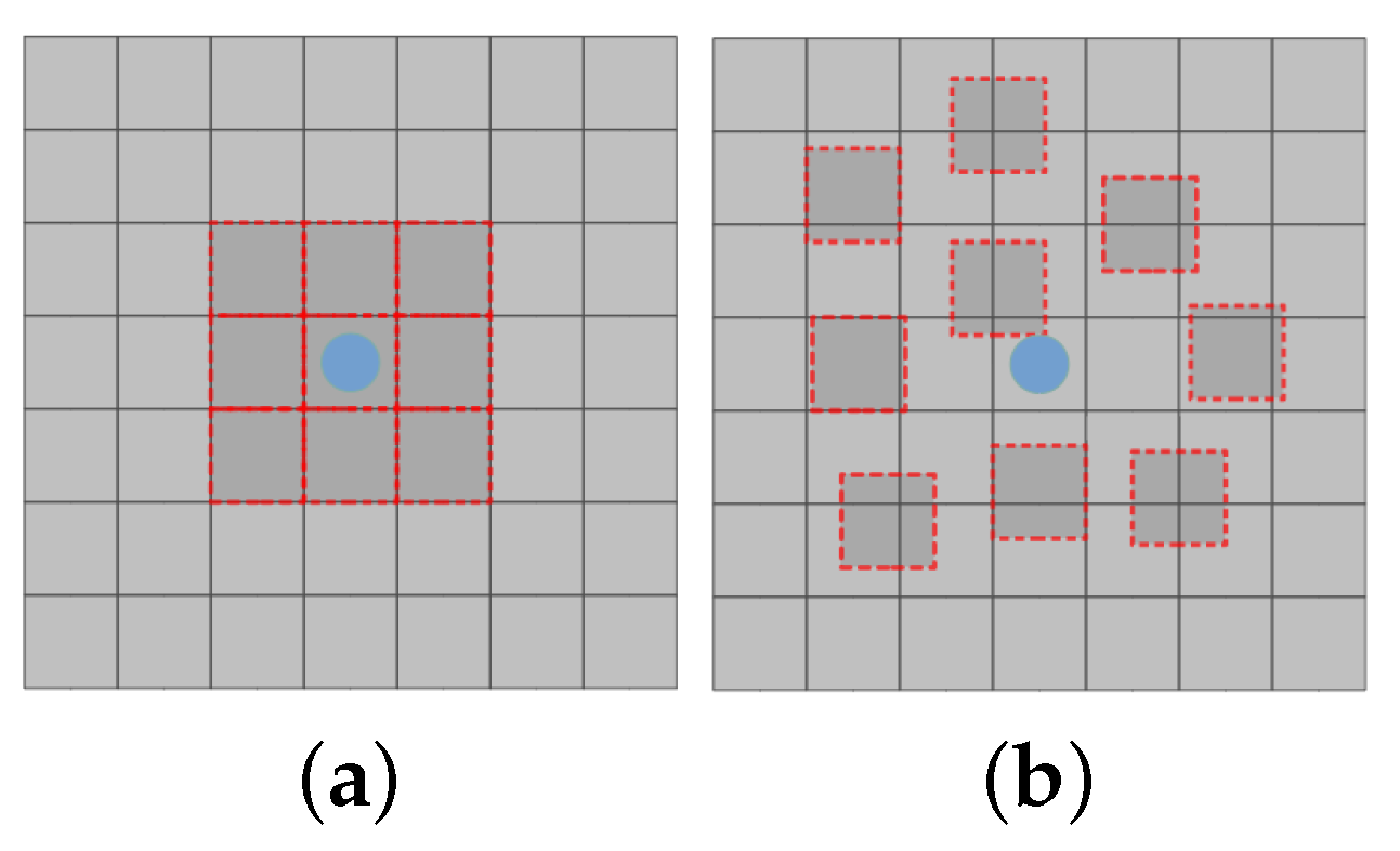 Preprints 107872 g001