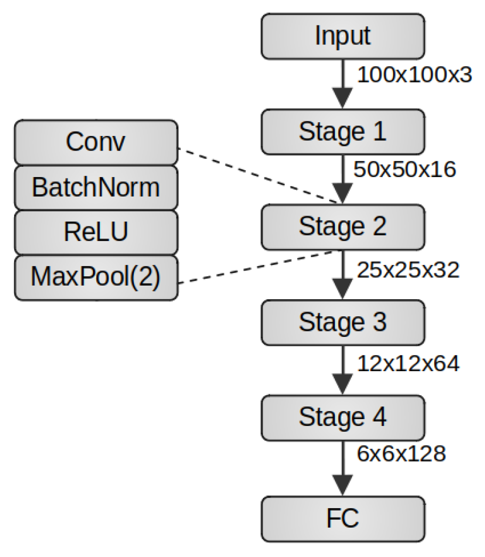 Preprints 107872 g002