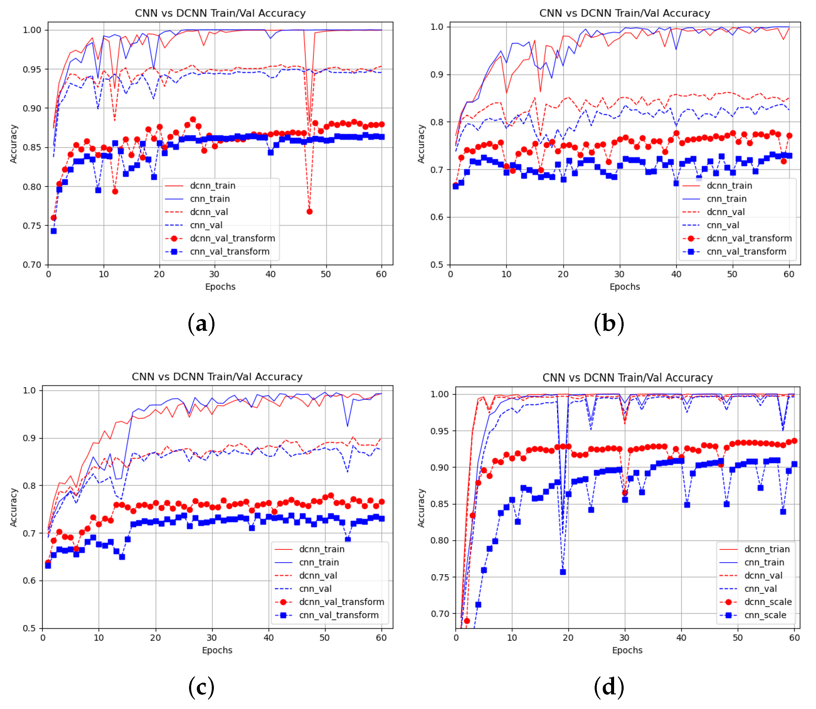 Preprints 107872 g010