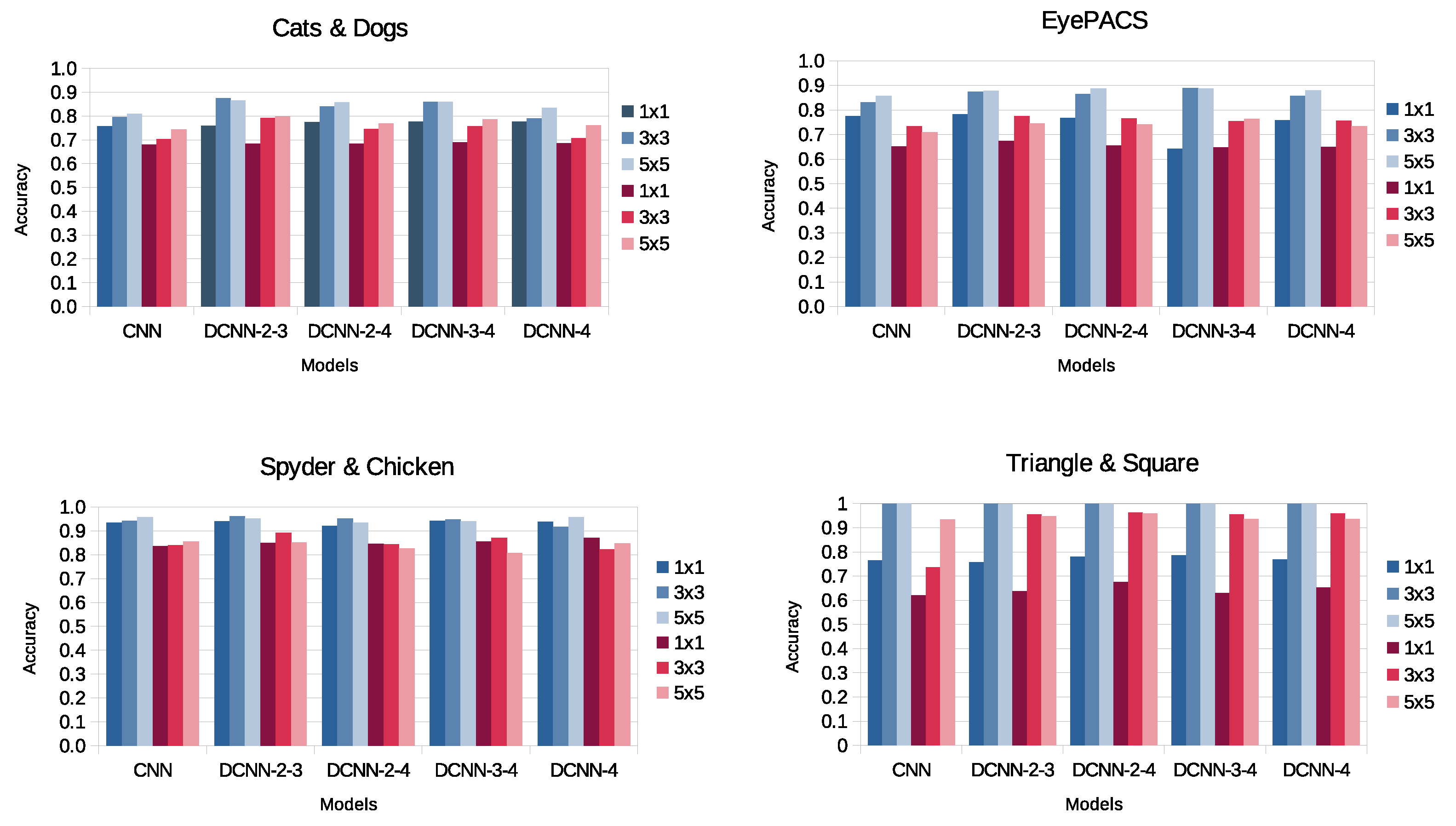 Preprints 107872 g011