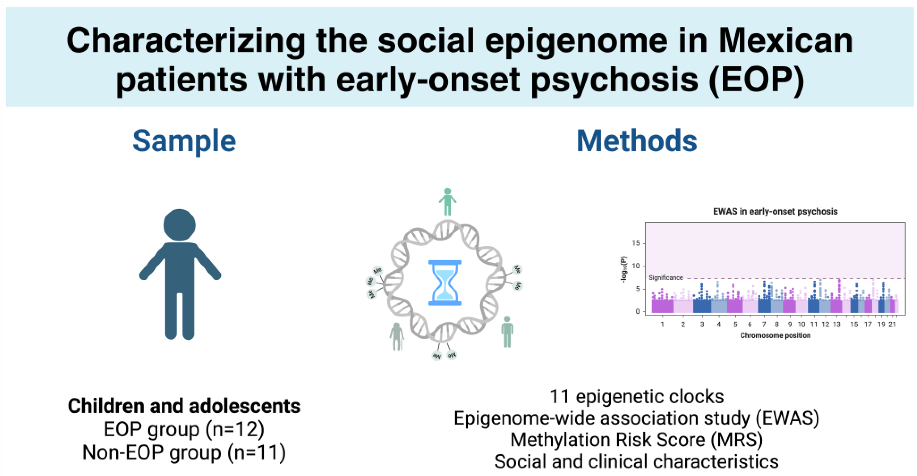 Preprints 153488 g001