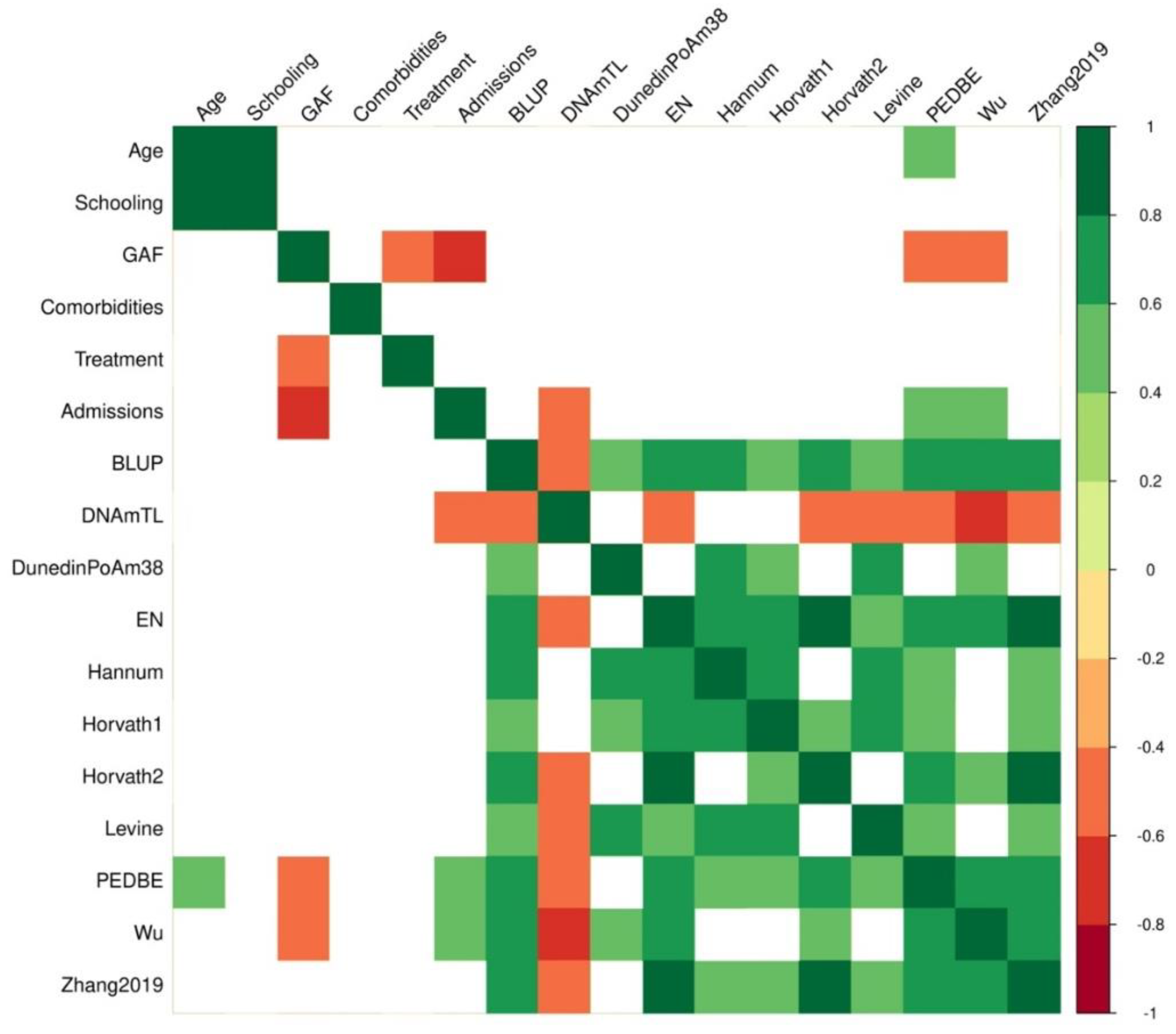 Preprints 153488 g002