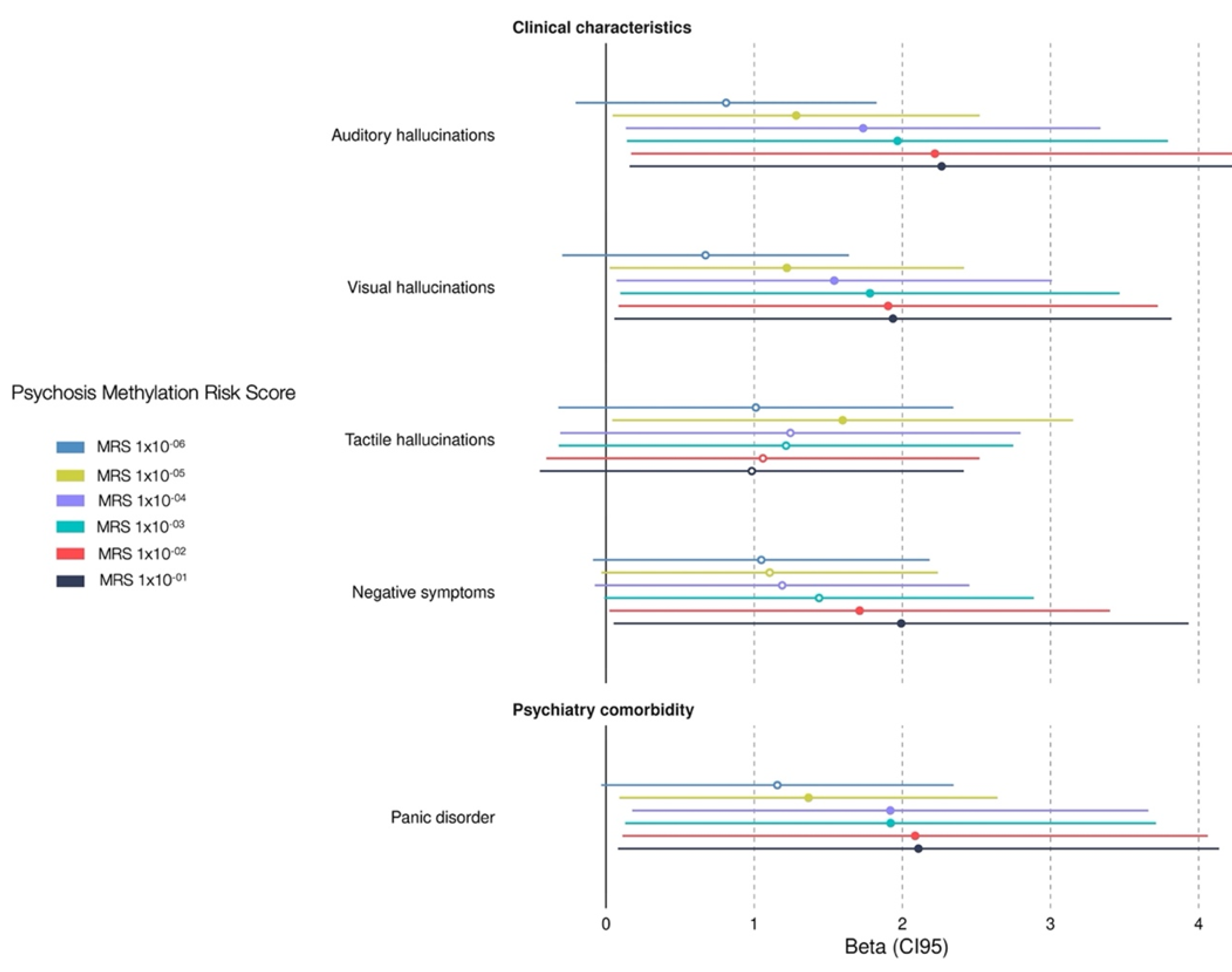 Preprints 153488 g004
