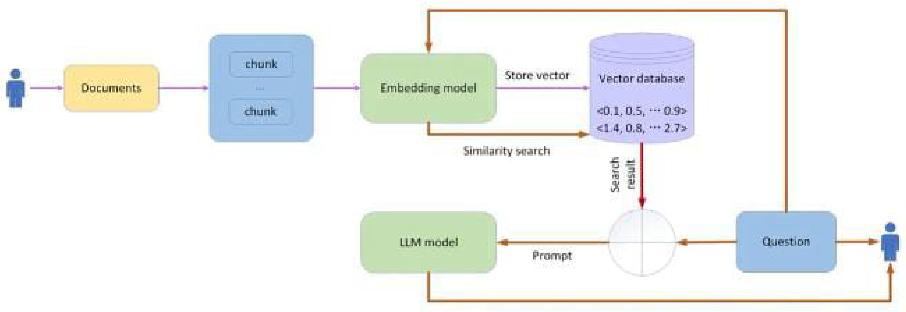 Preprints 158855 g001