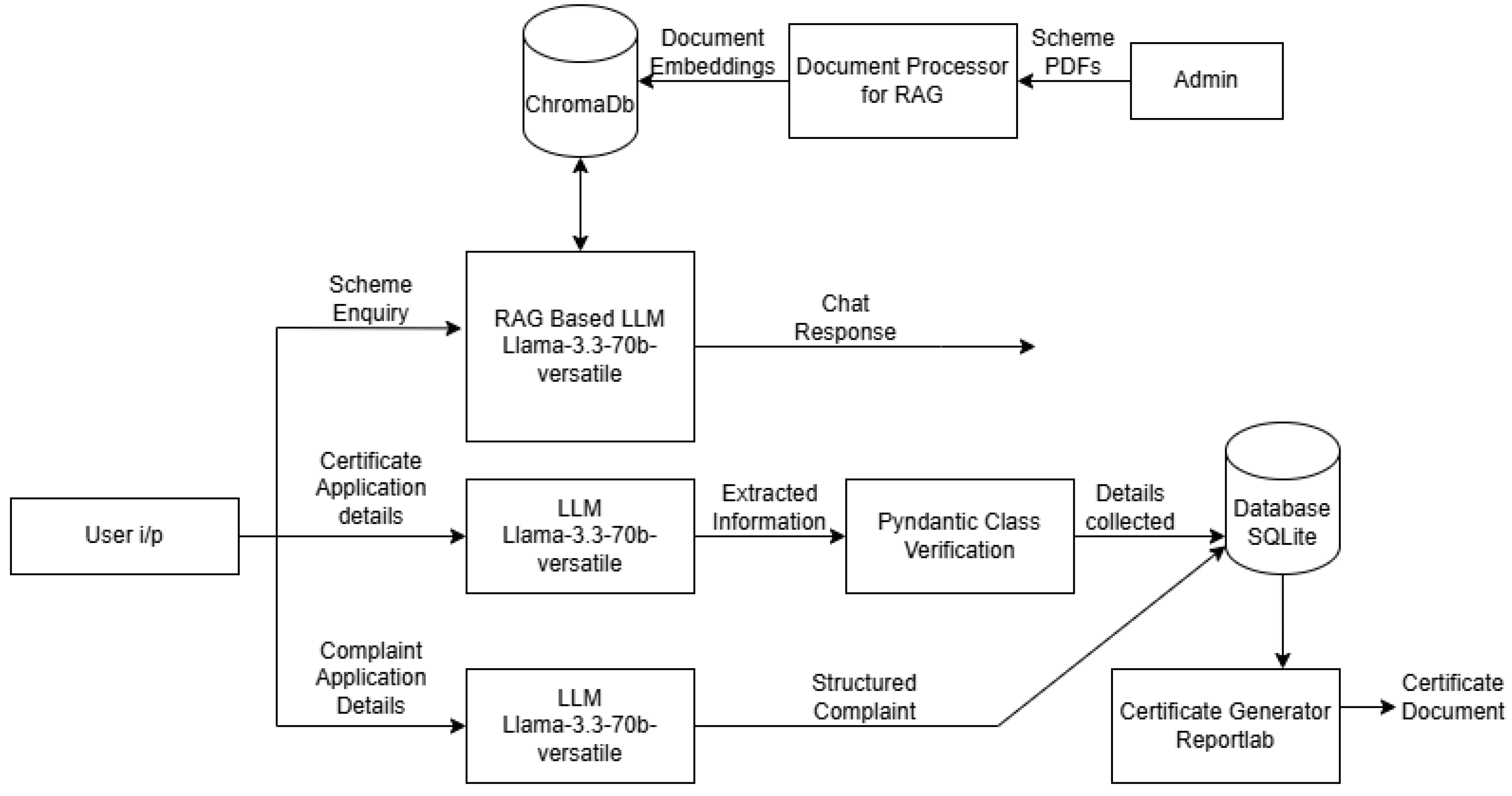 Preprints 158855 g002