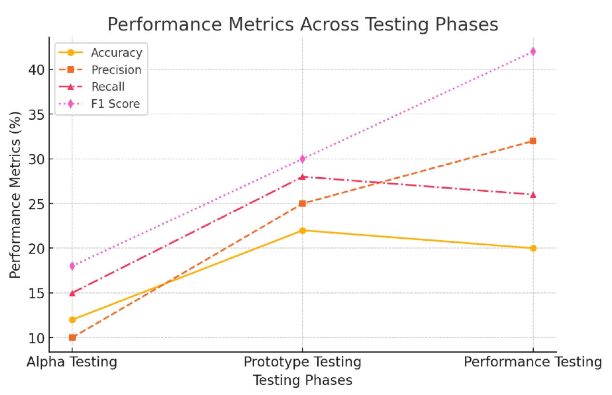 Preprints 158855 g003