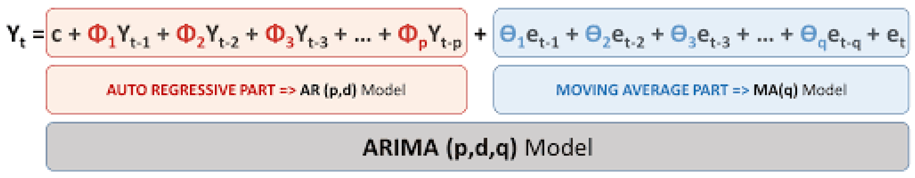 Preprints 158379 g001