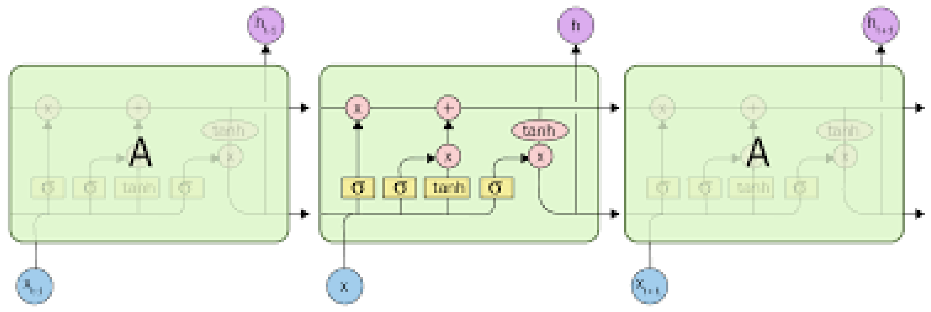 Preprints 158379 g002