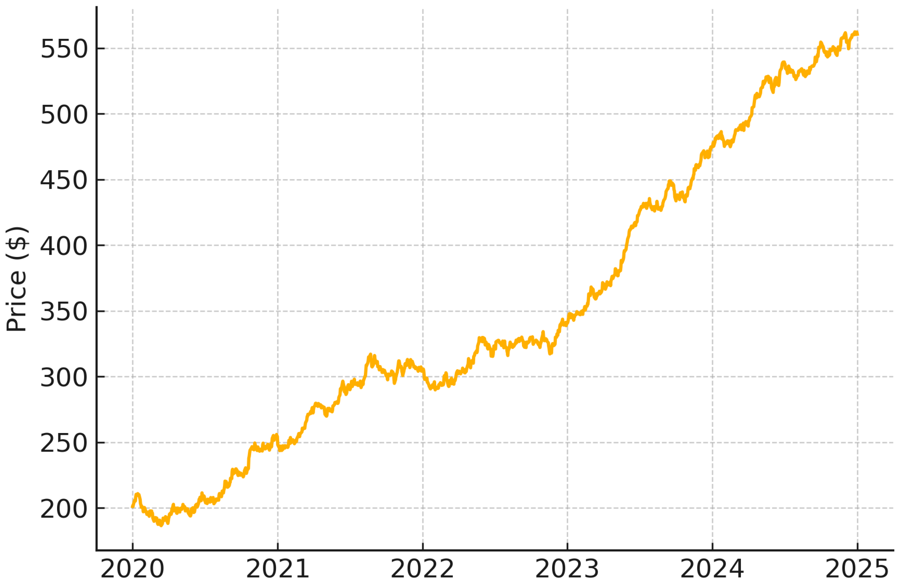 Preprints 158379 g003