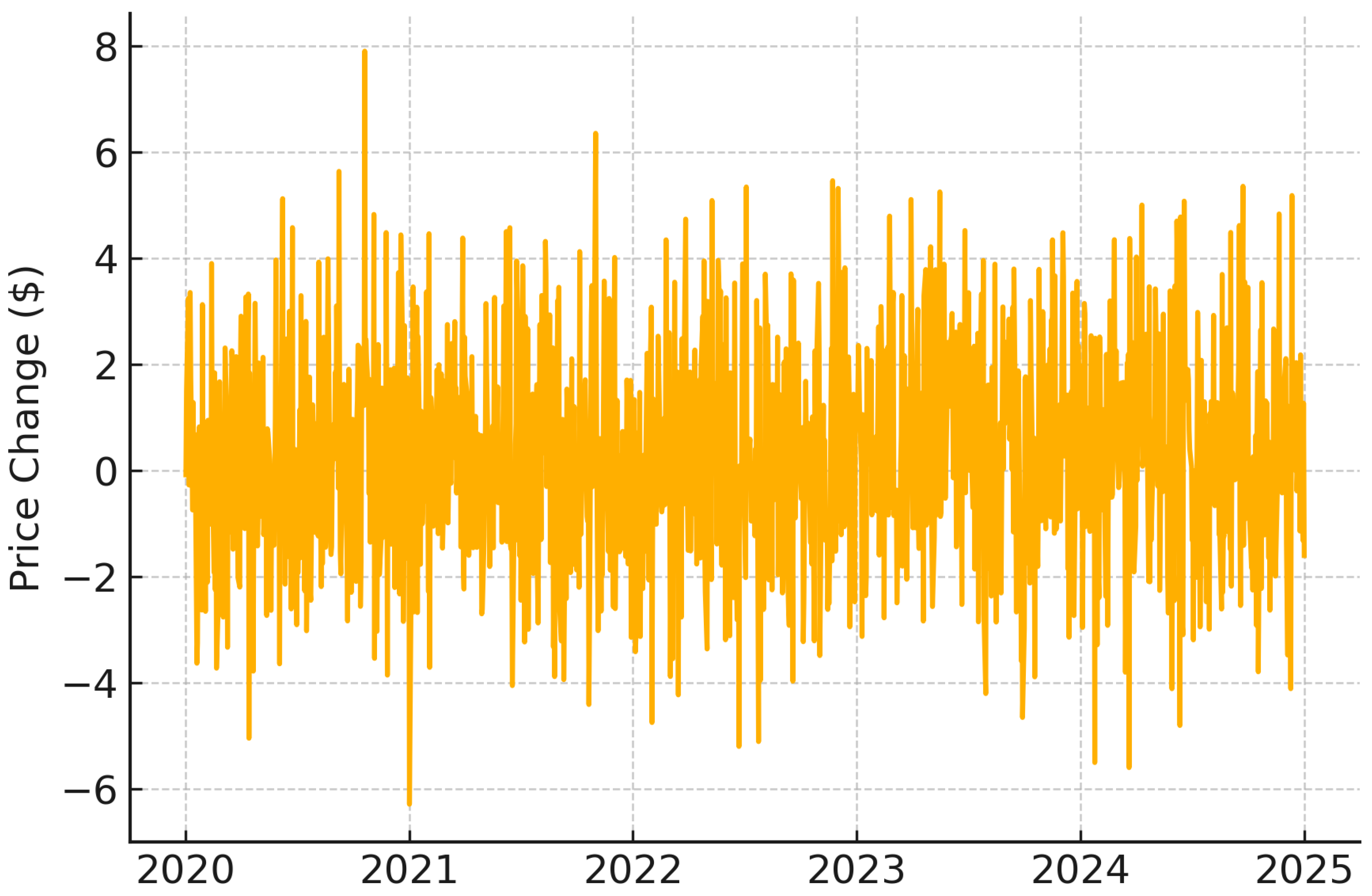 Preprints 158379 g004